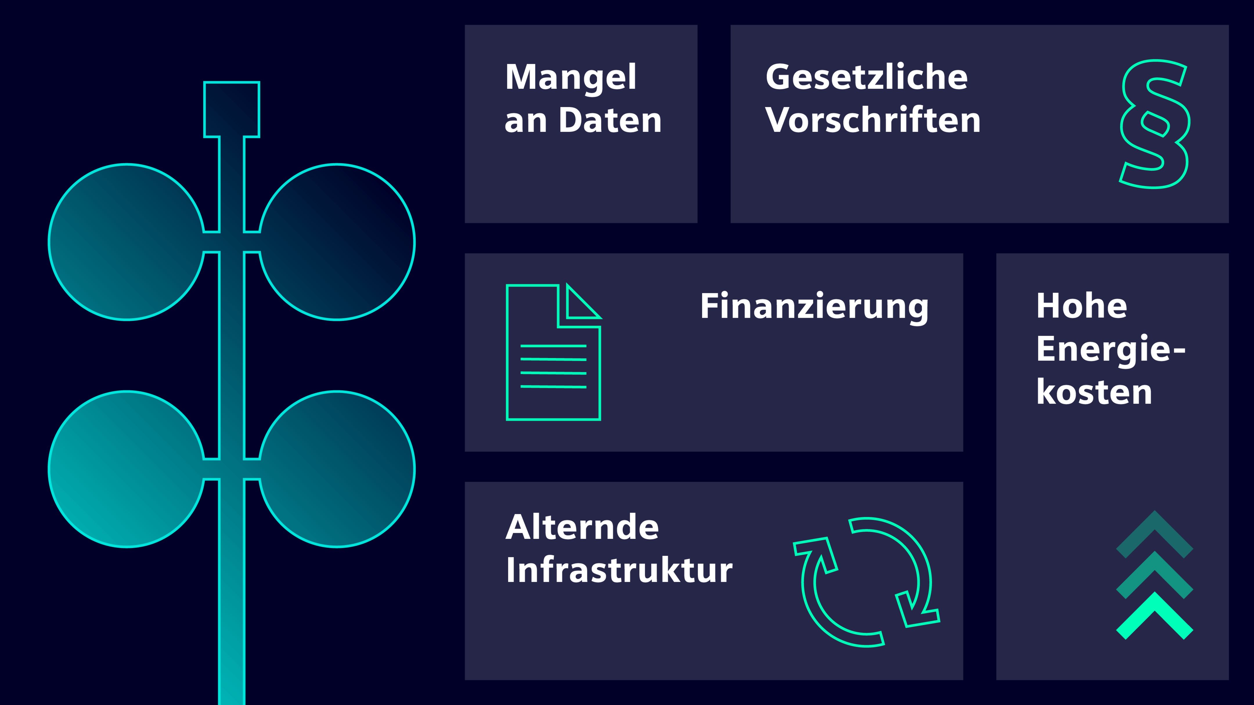 Herausforderungen für Wasser- und Abwasserbetriebe: Regulatorische Anforderungen, Finanzierung, hohe Energiekosten, alternde Infrastruktur und fehlende Daten.