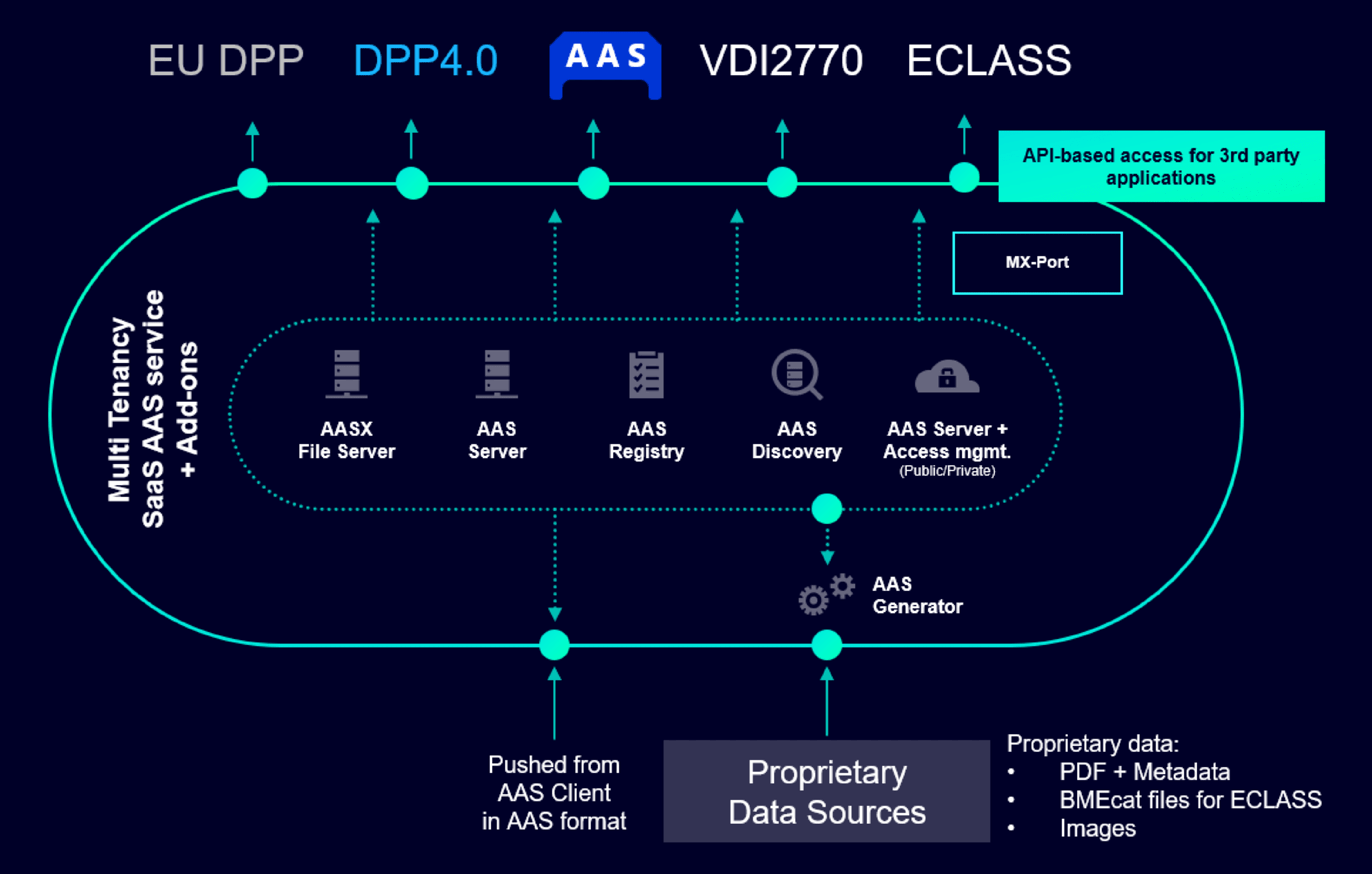 Assetfox Application Core Services
