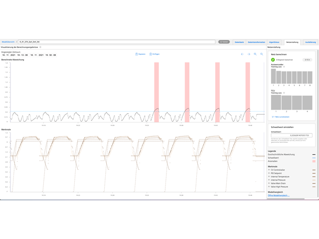 Anomaly detection - Overview