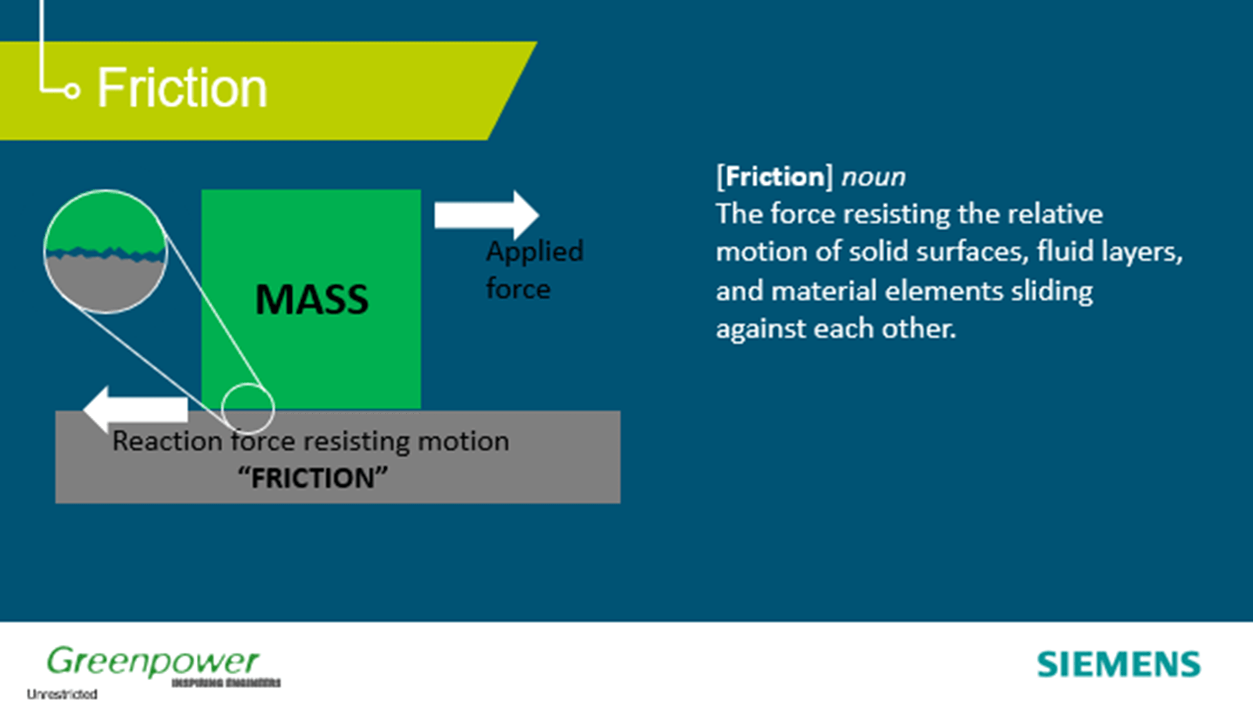 Friction Image
