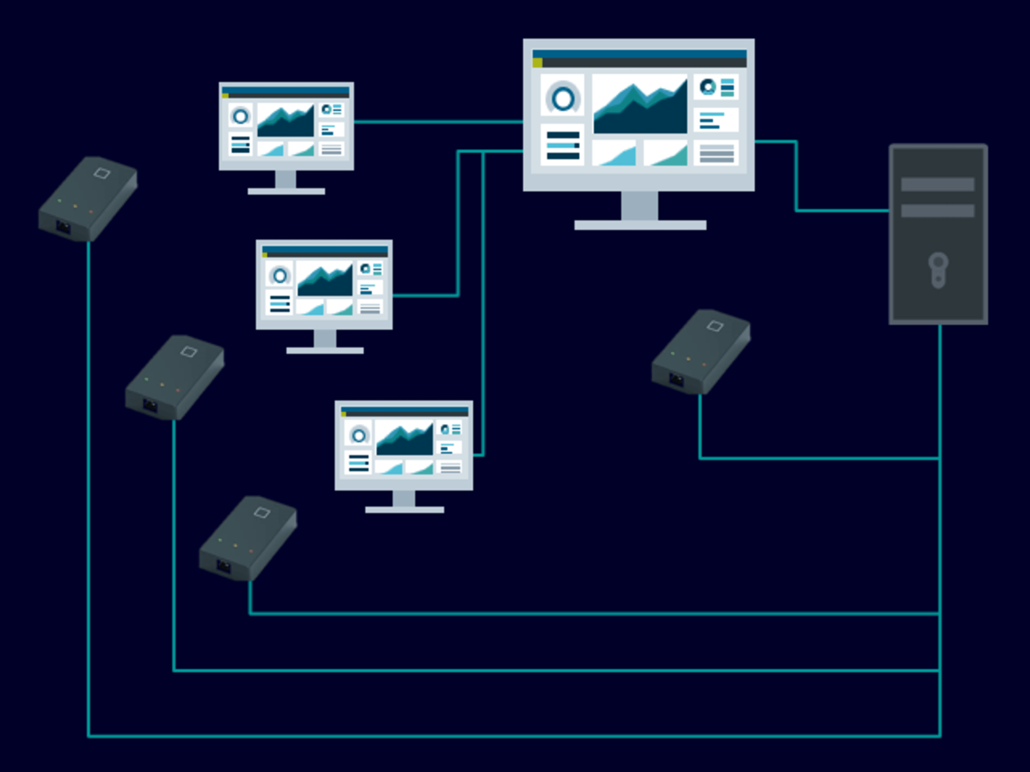 Системна архитектура, състояща се от различни WinCC компютри и RFID четци, свързани към сървъра PM‑LOGON.