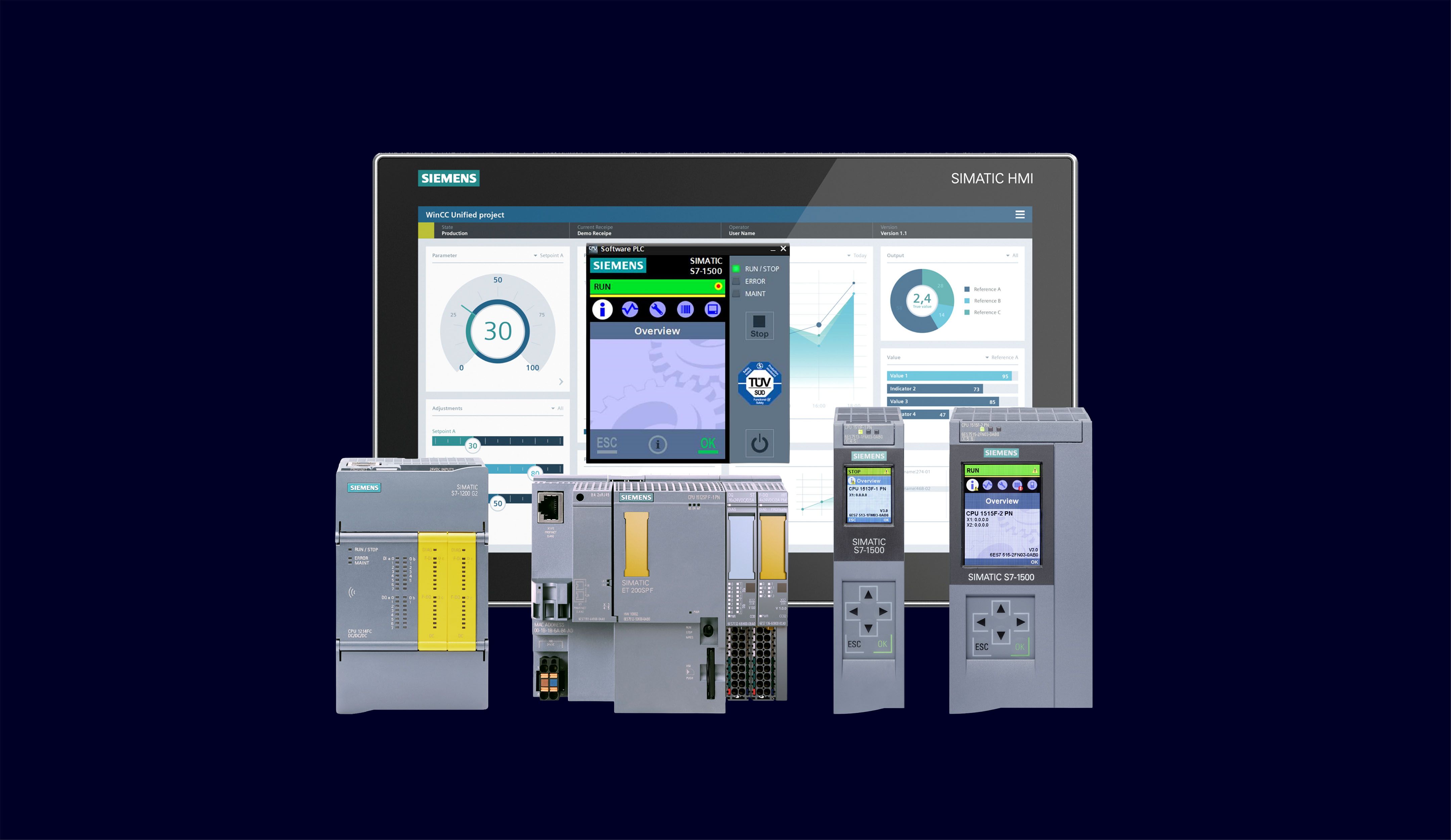 Overview of SIMATIC fail-safe controller family