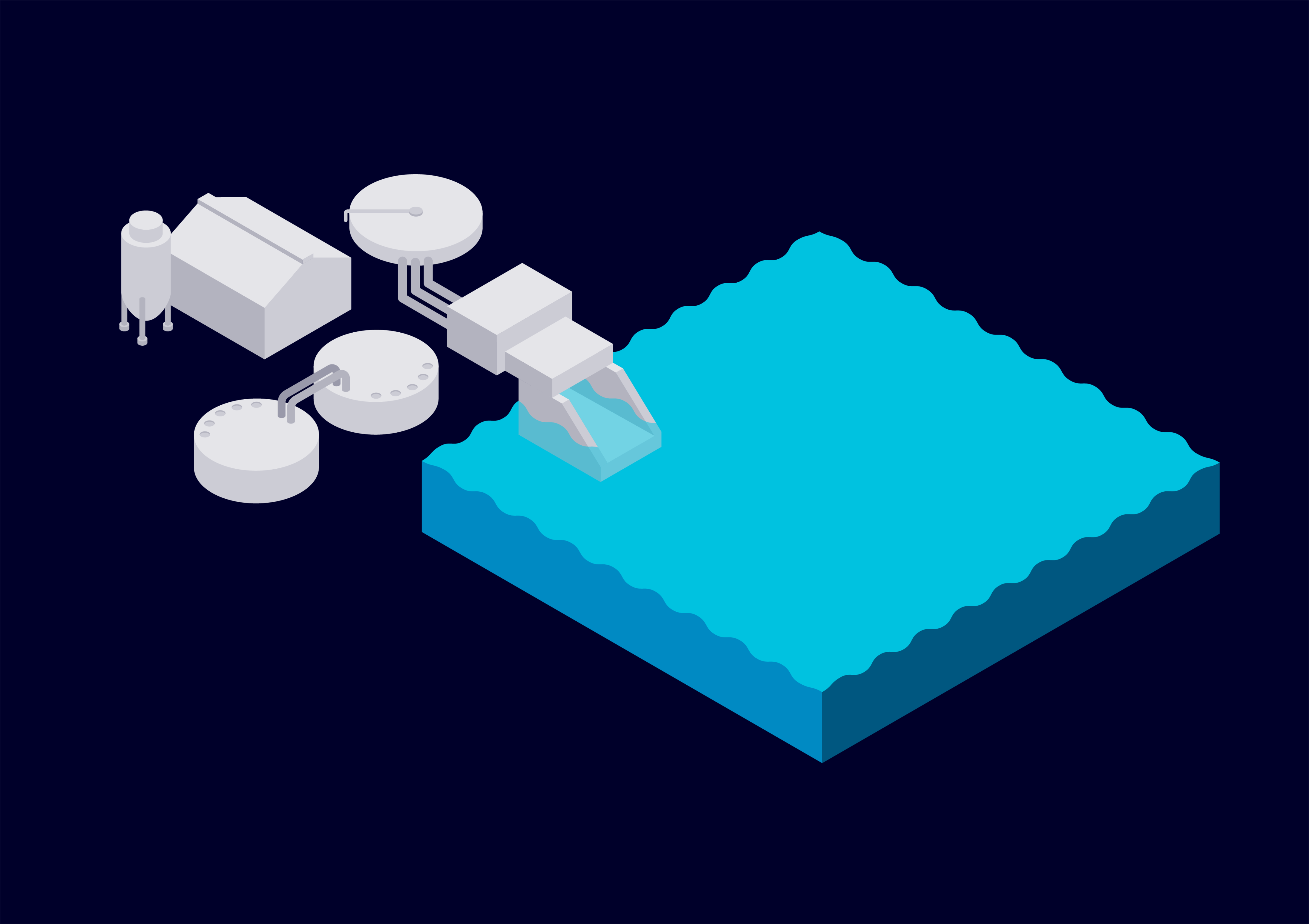 simatic pcs neo Water
