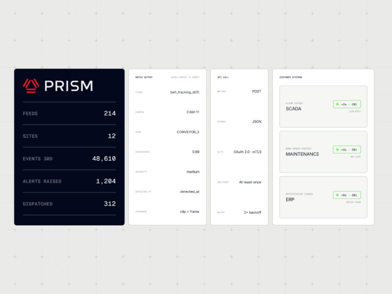 Integration into operational workflows