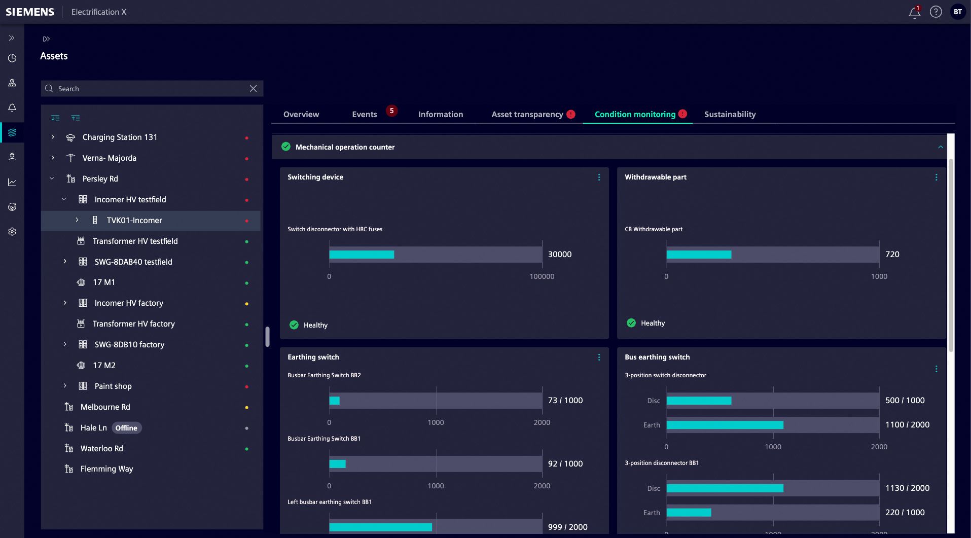 Electrification X - Asset Management - Aktiver Condition monitoring