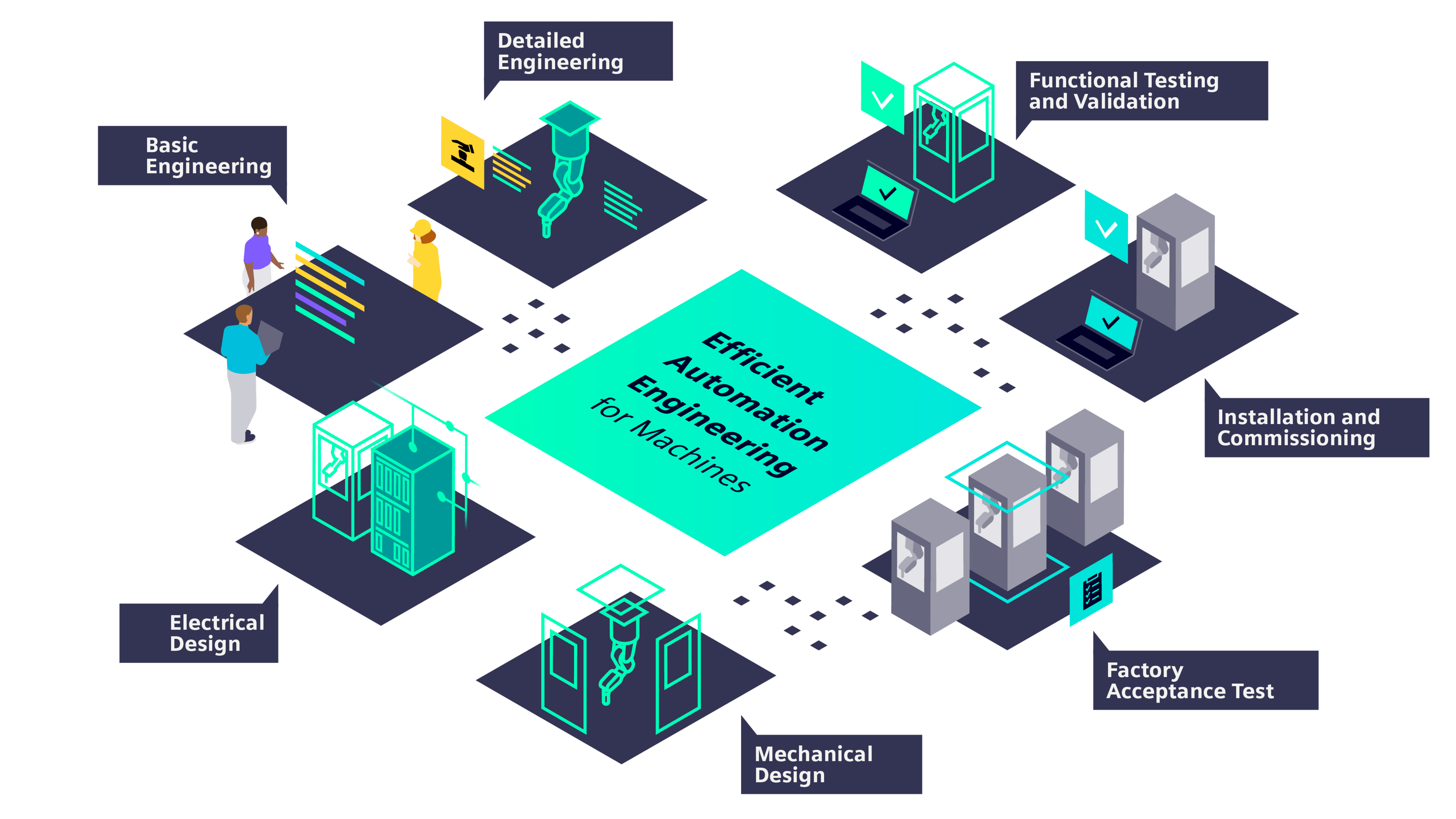Infographic: Efficient Automation Engineering