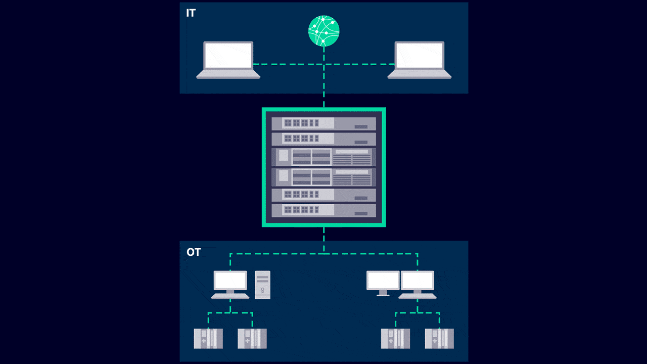 Cybersecurity Services: IT OT network segmentation