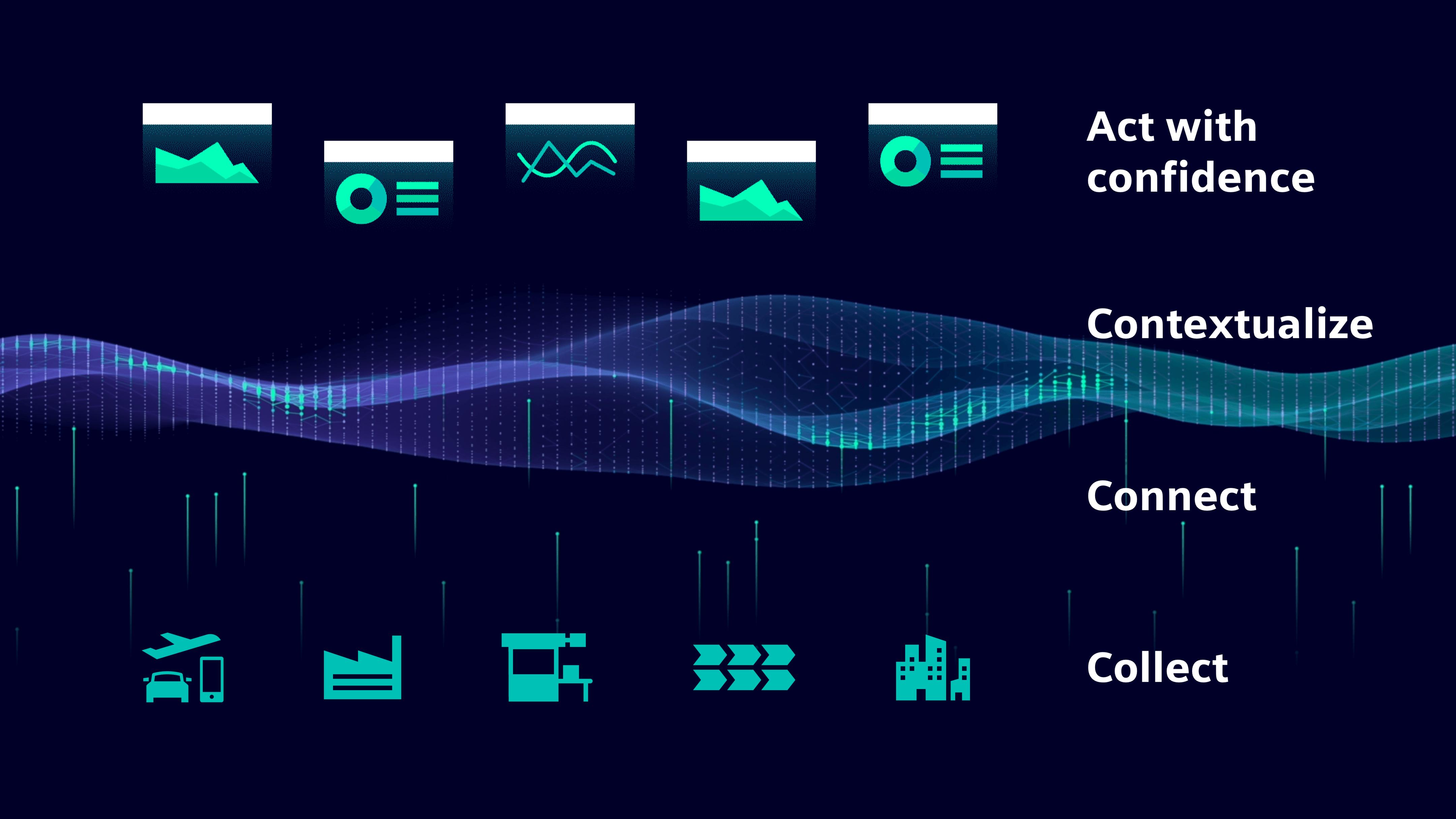 A diagram illustrating data flow layers from data sources to dashboard analytics
