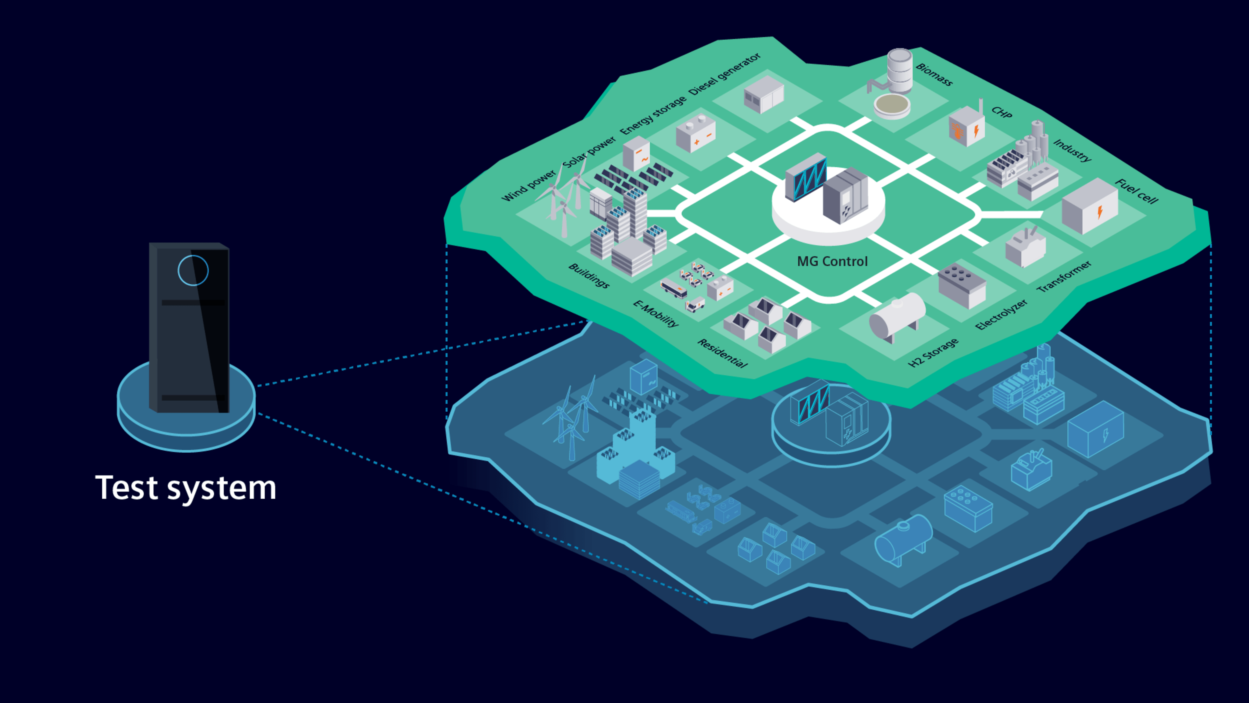 pti consulting grid data consulting visual