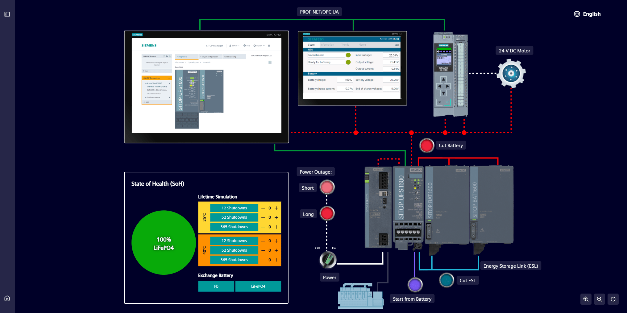 SITOP UPS1600 virtual demo case