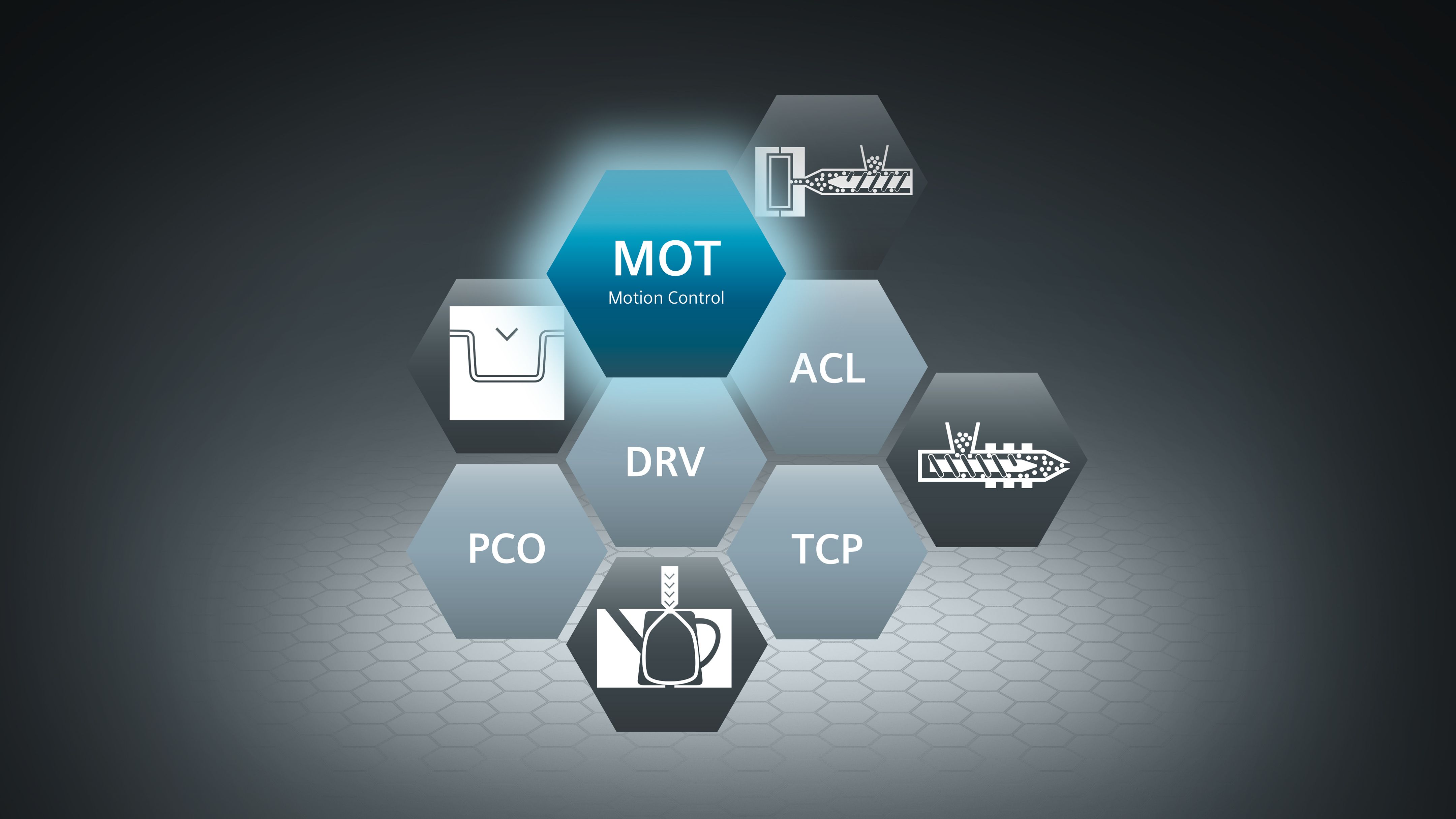 Plastics library: Motion Control (MOT)