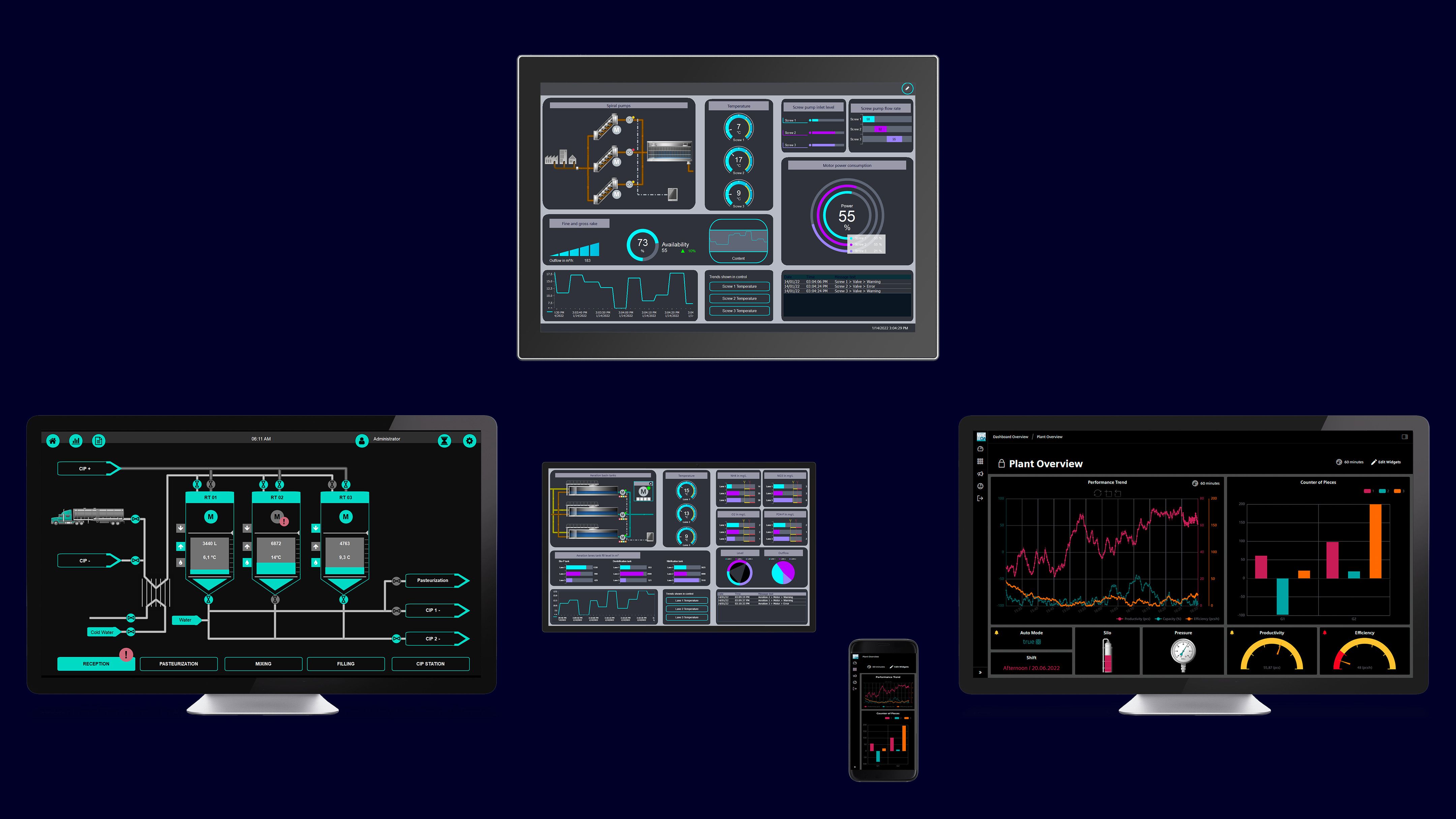 SCADA Systems billede