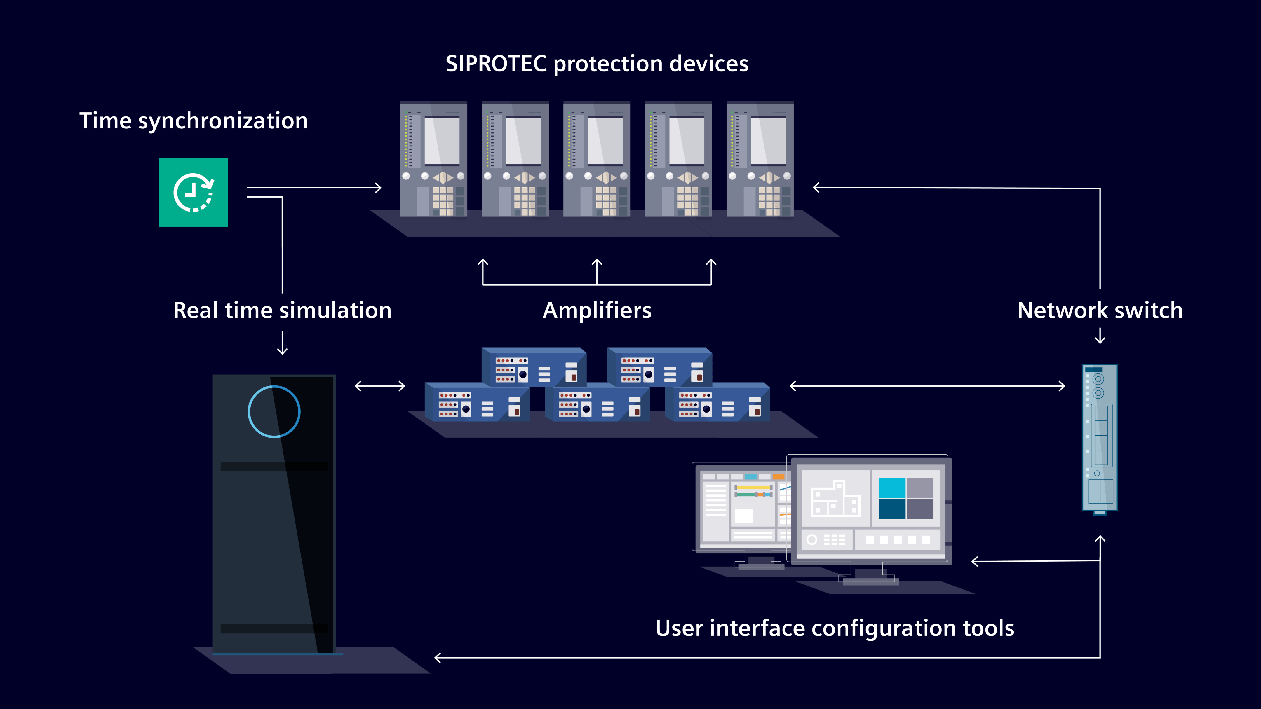 PSC Consulting Wide Area Monitoring, Protection and Control testing in real time Visual