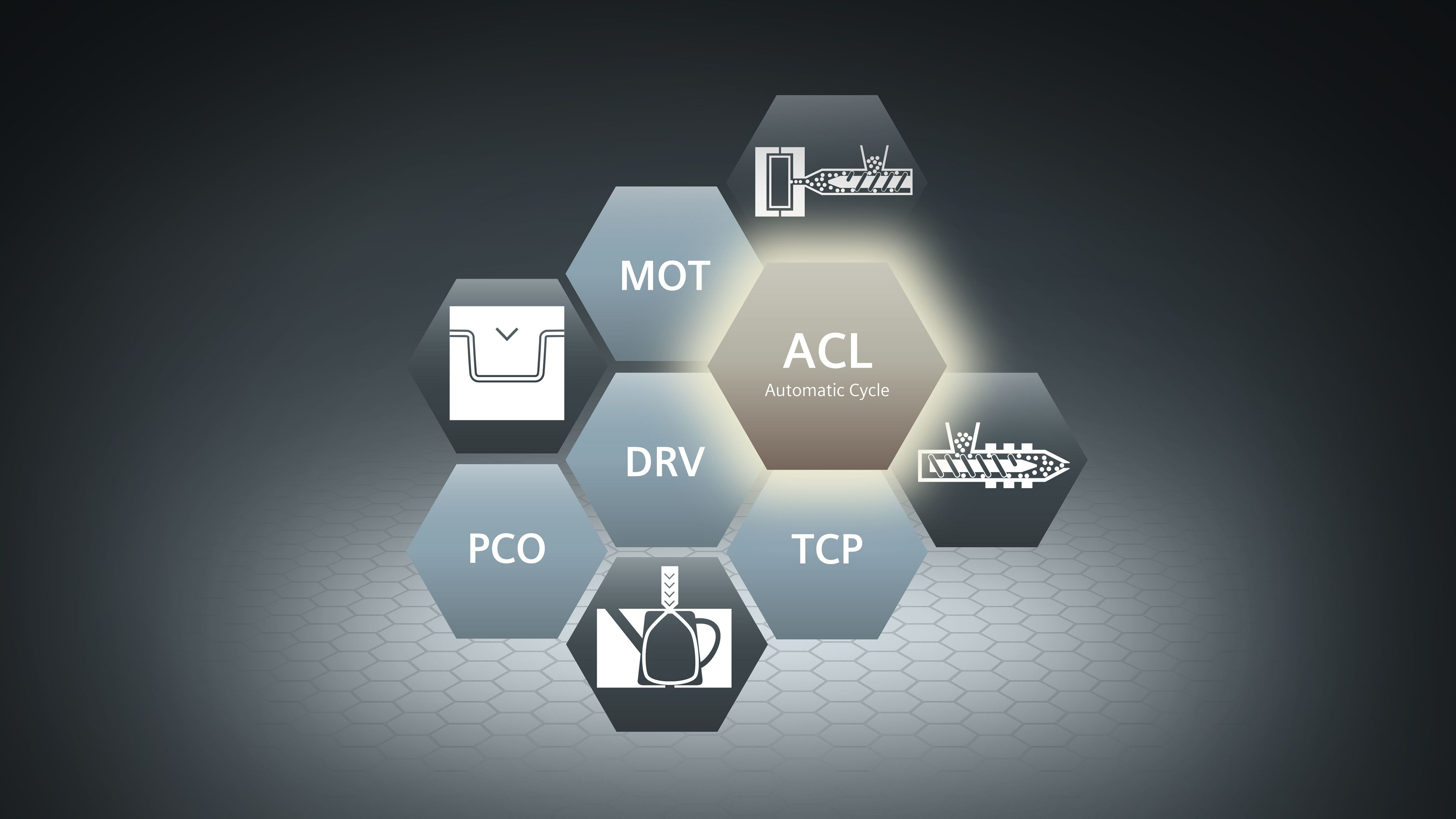 Plastics library: Automatic Machine Cycle application (ACL)