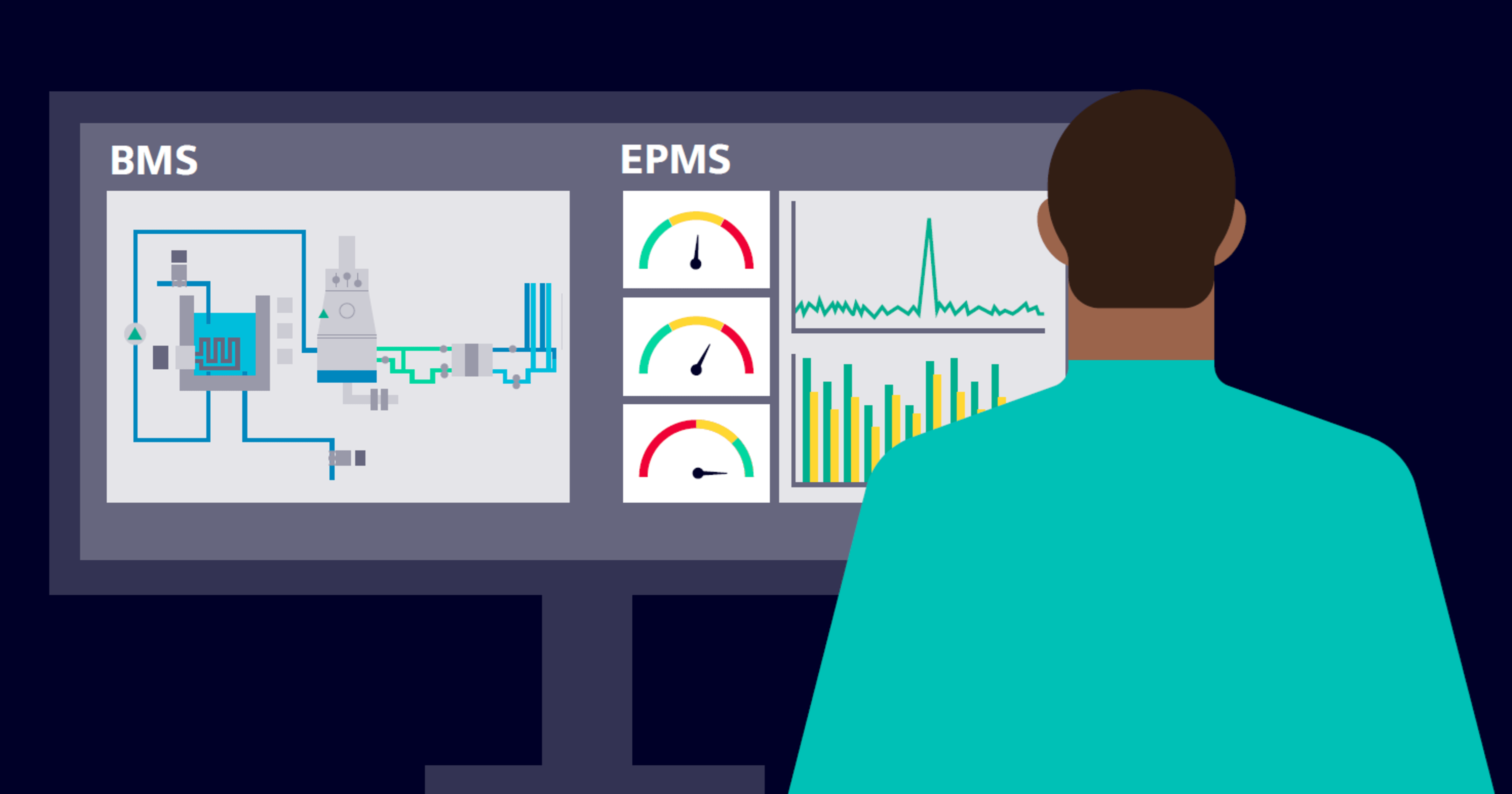 Un operador supervisa una pantalla que muestra un diagrama del sistema BMS a la izquierda y medidores y gráficos EPMS a la derecha.