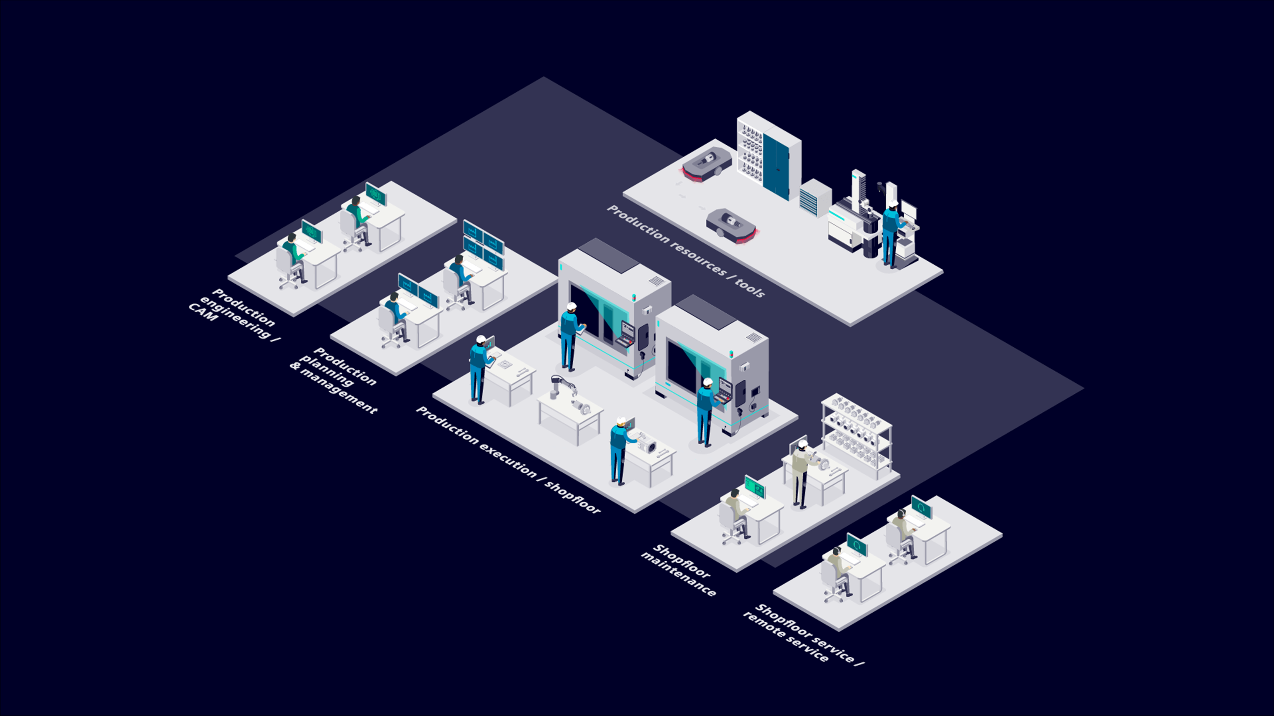 CNC Job preparation and execution graphic - Overview