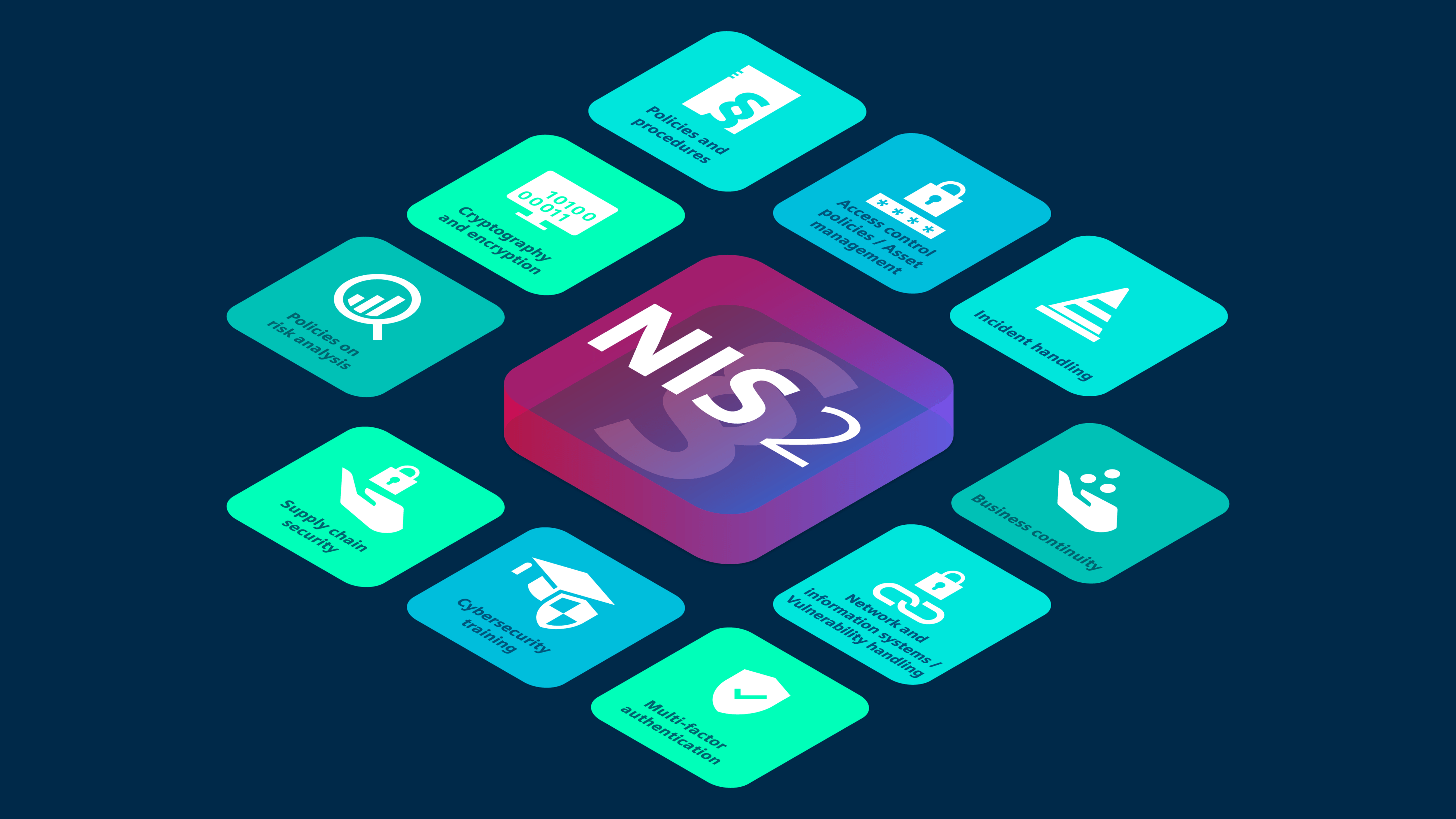 E-Book Cover "Support and solutions for the NIS2 Directive"