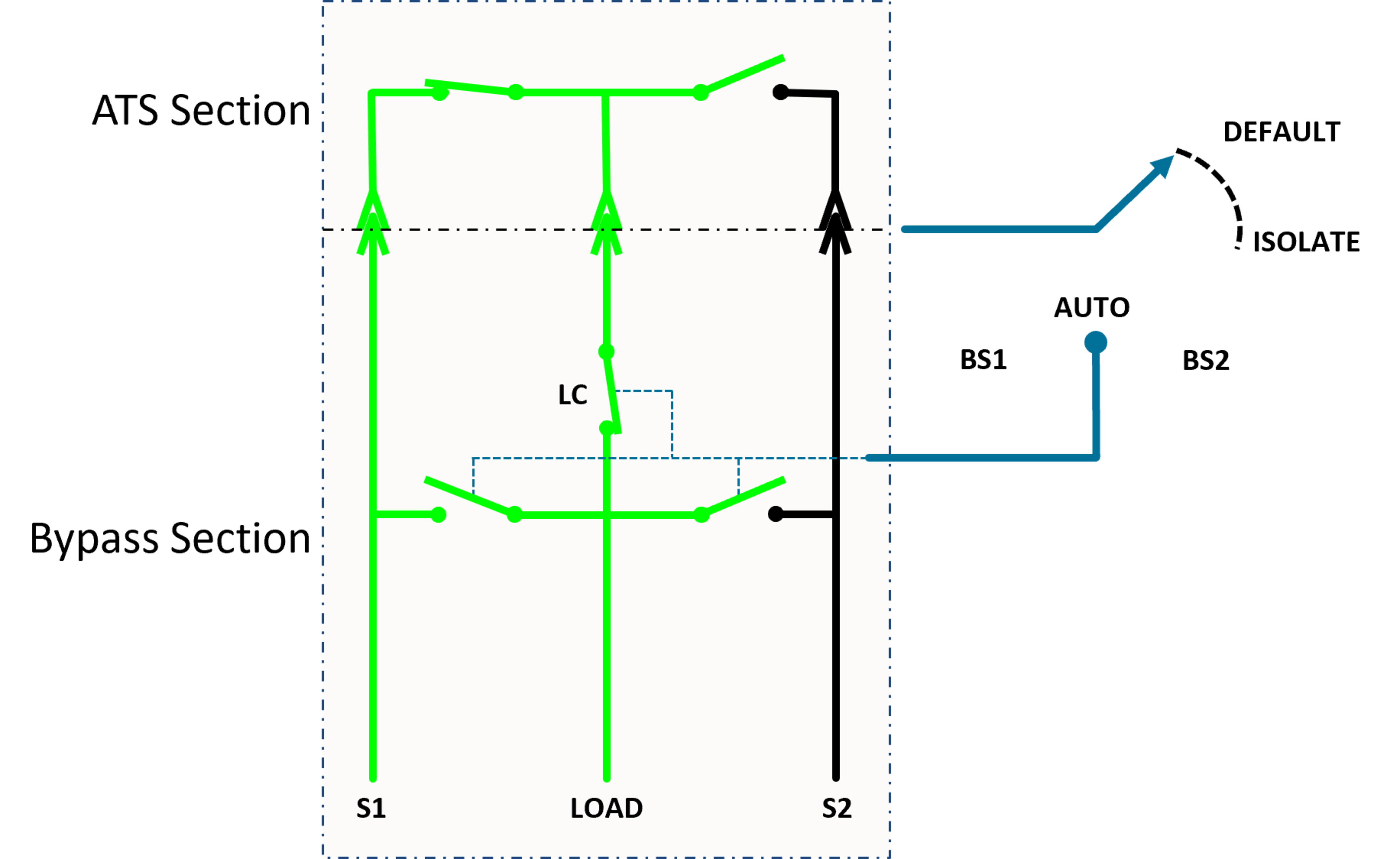 RTS-03 Bypass Sw Online