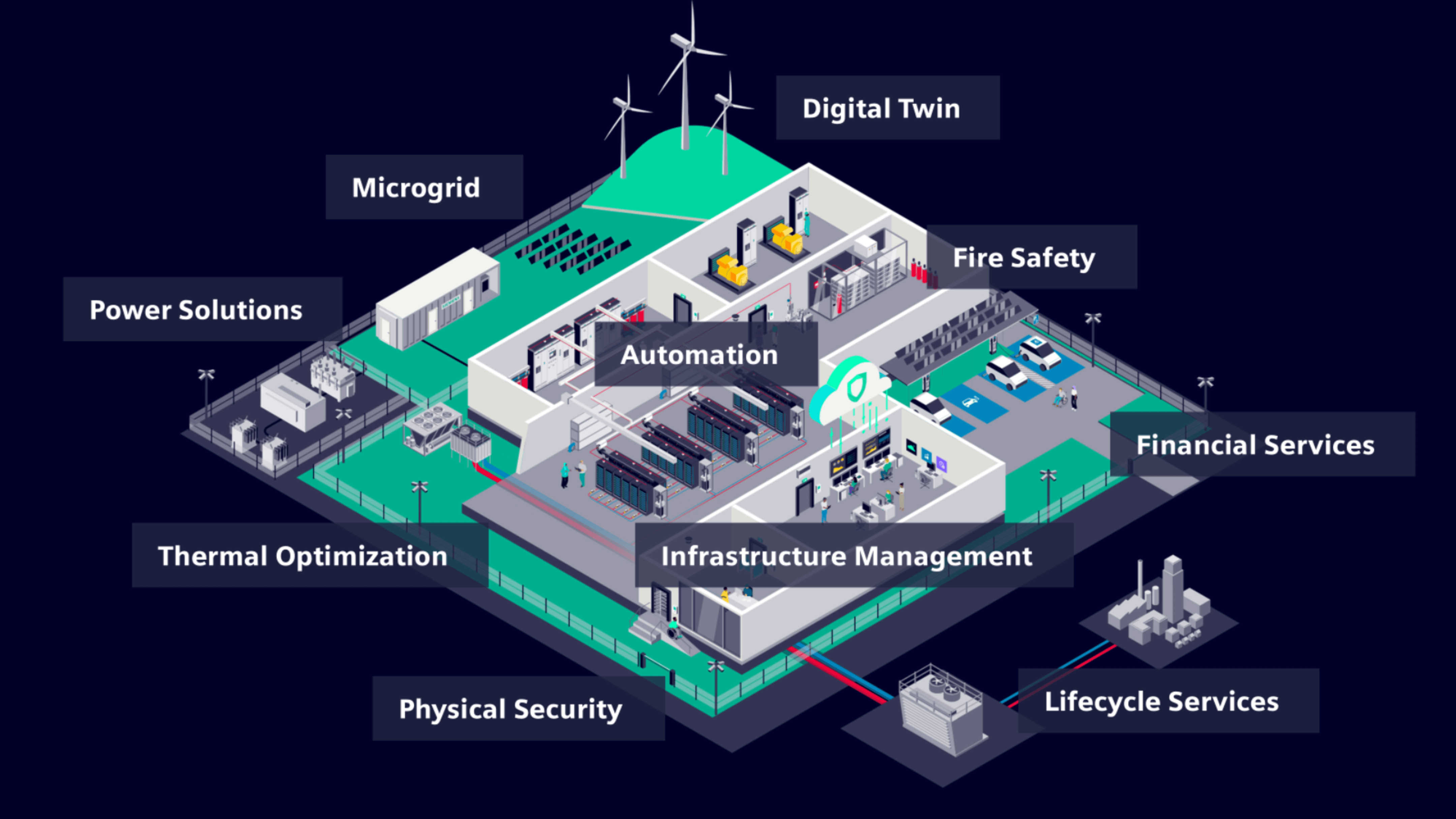Data Centers Portfolio Overview Labels