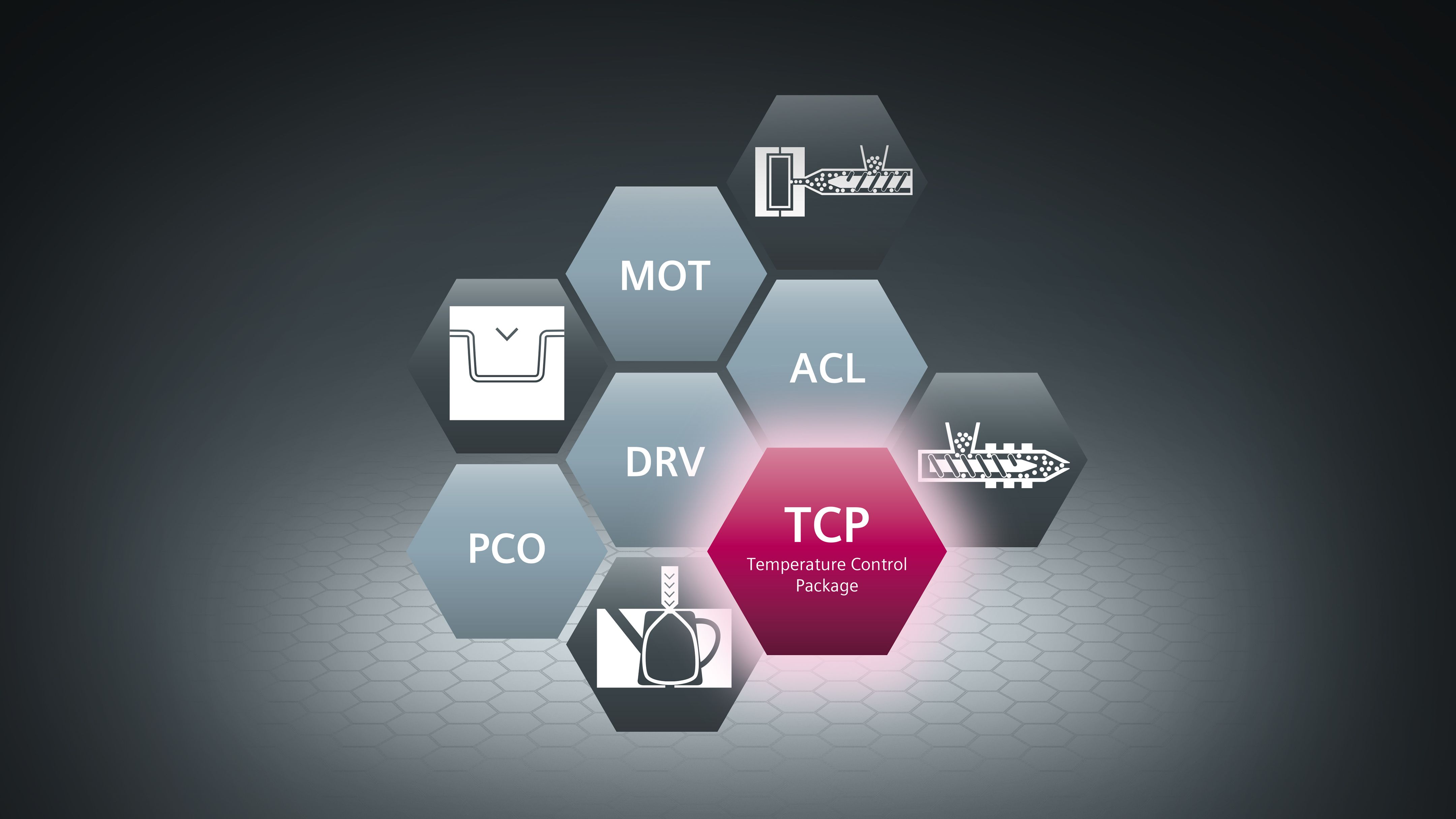 Plastics library: High-precision temperature control (TCP)