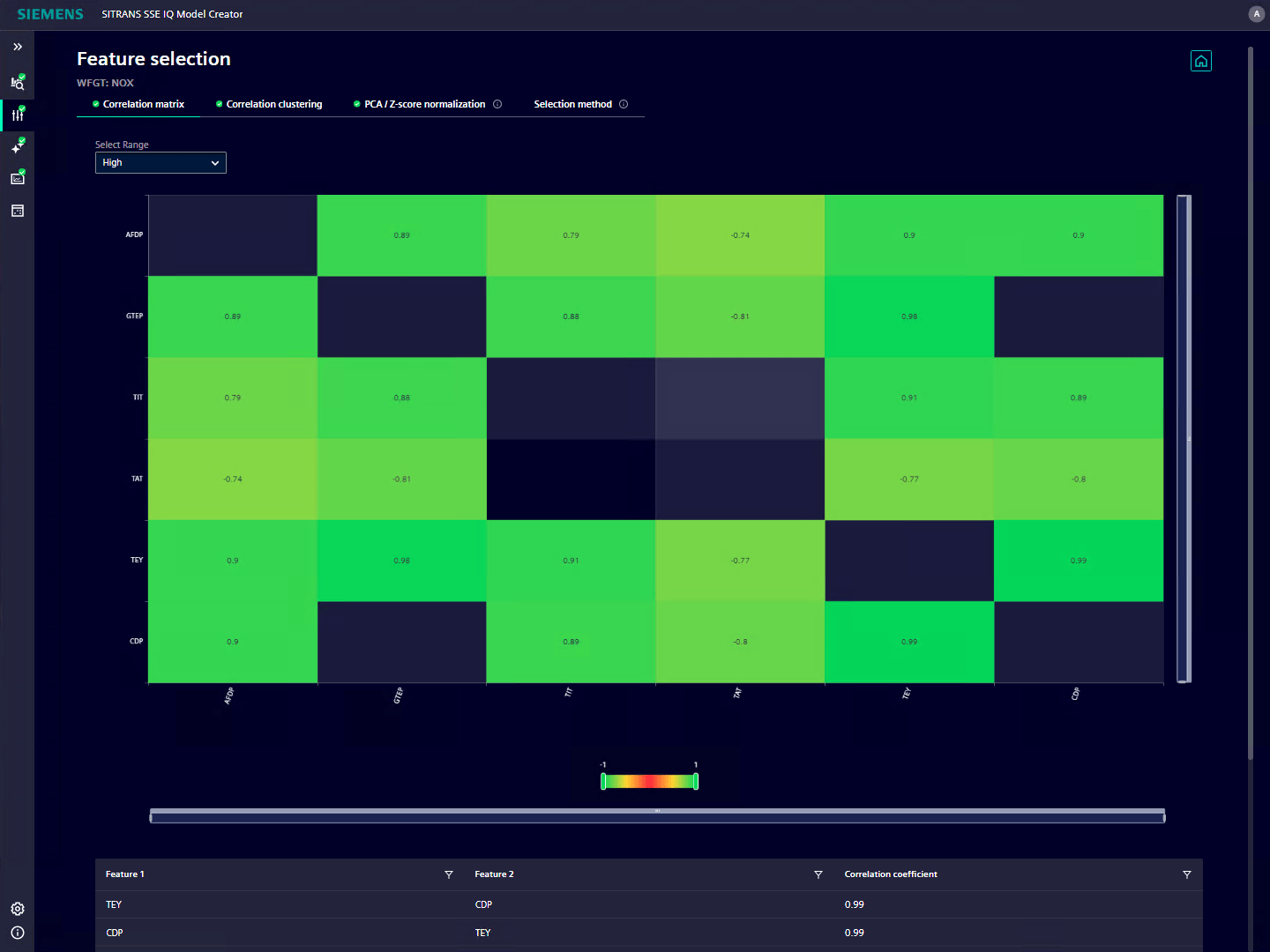 AI-Powered Soft Sensor Model Creator - Process Optimization | Siemens