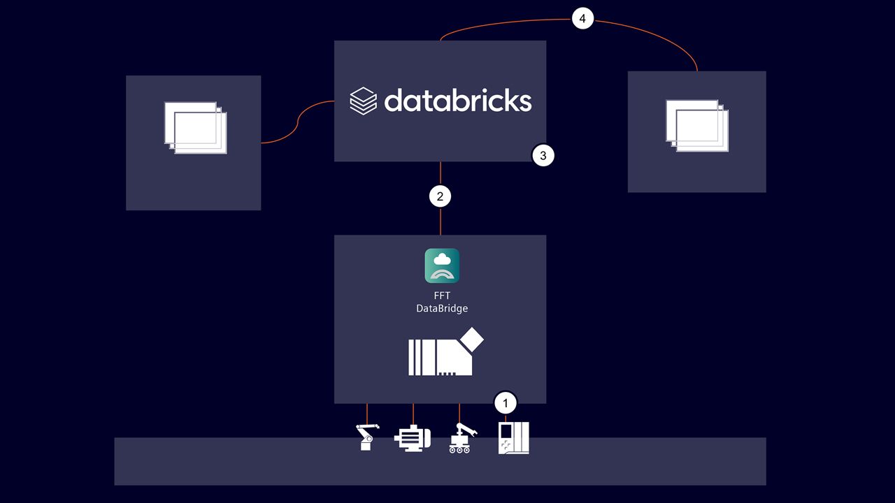 Architecture hub databricks overview