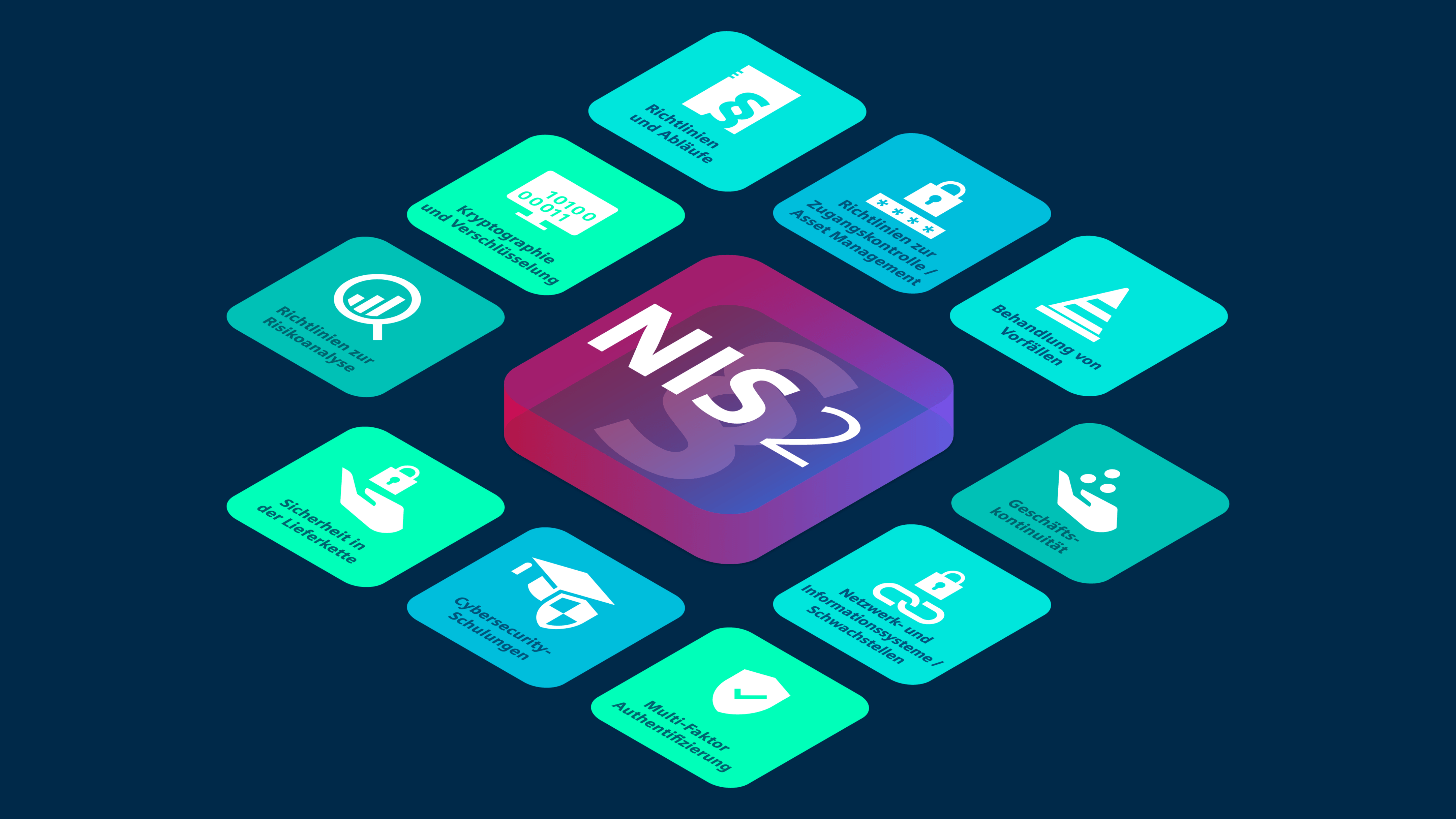E-Book Cover "Support und Lösungen für die NIS2-Richtlinie"