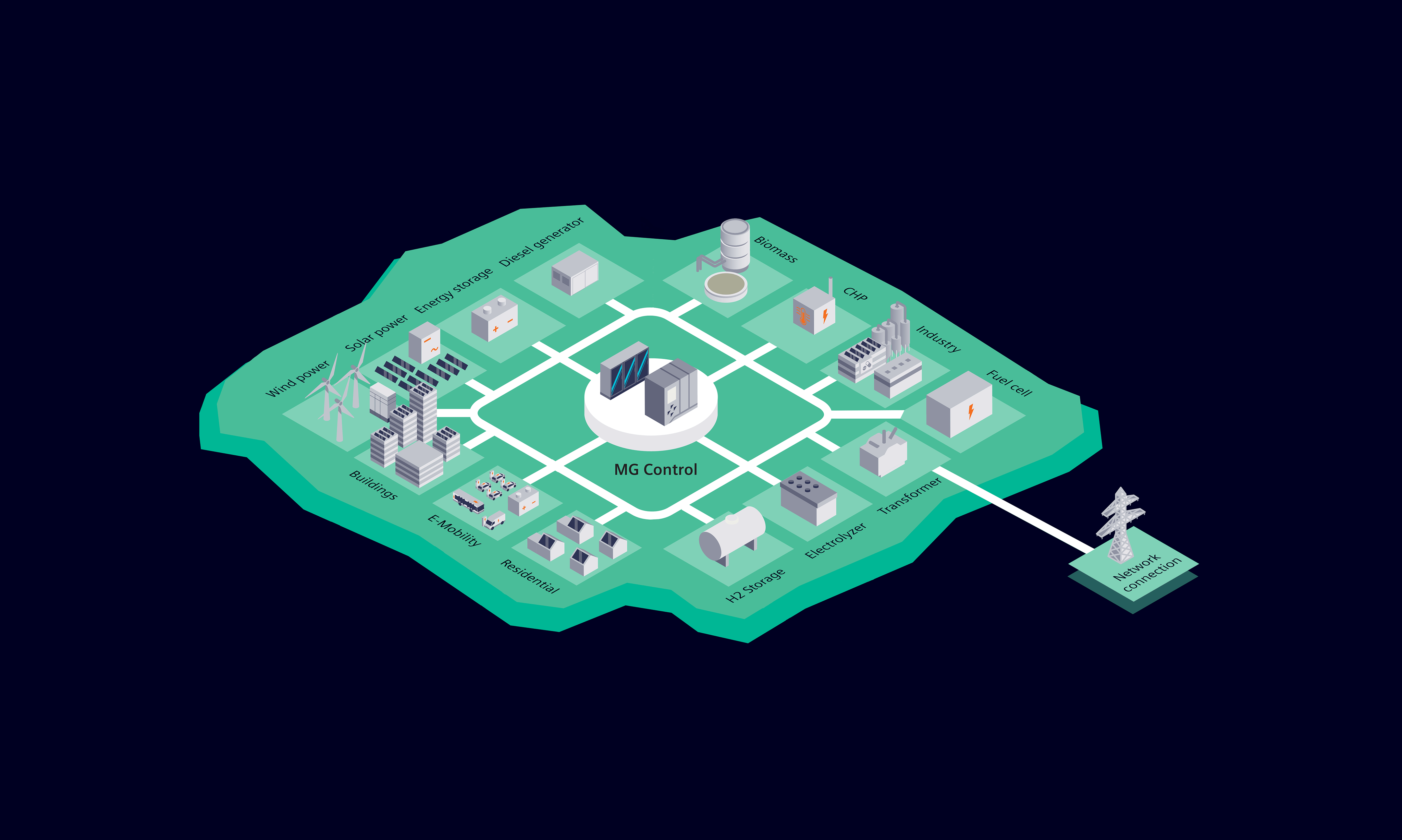 Microgrid Infografic