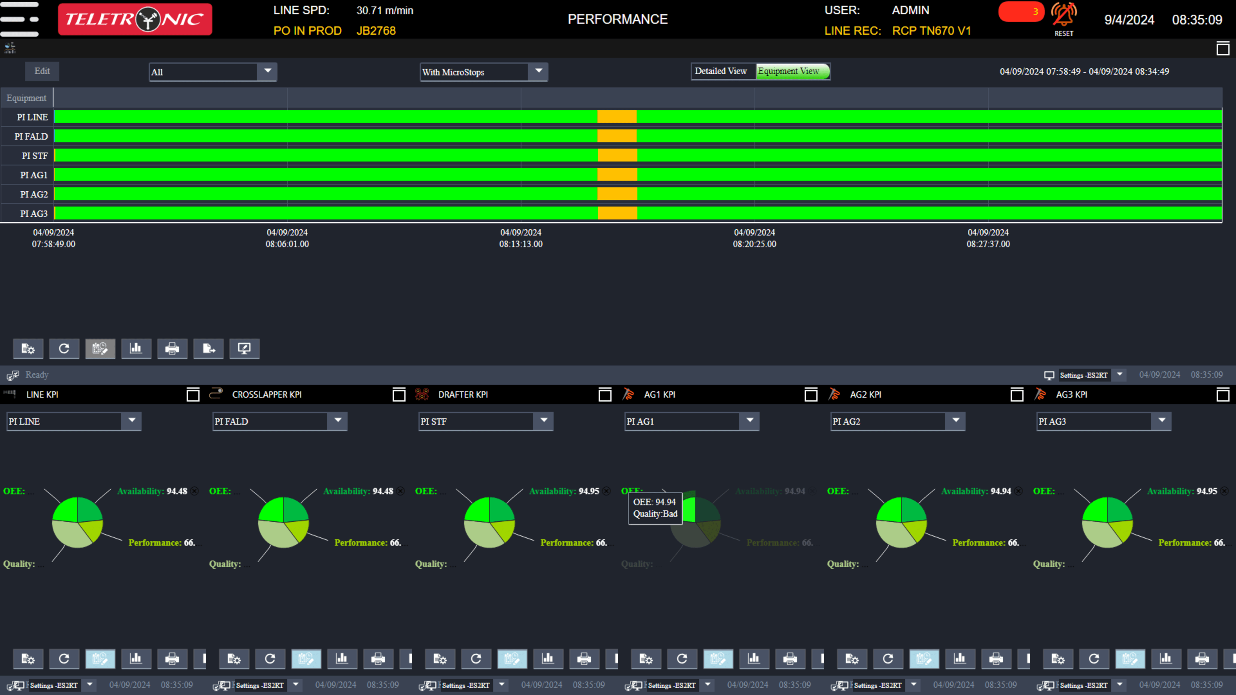 Reference Teletronic Line Overview Dashboard