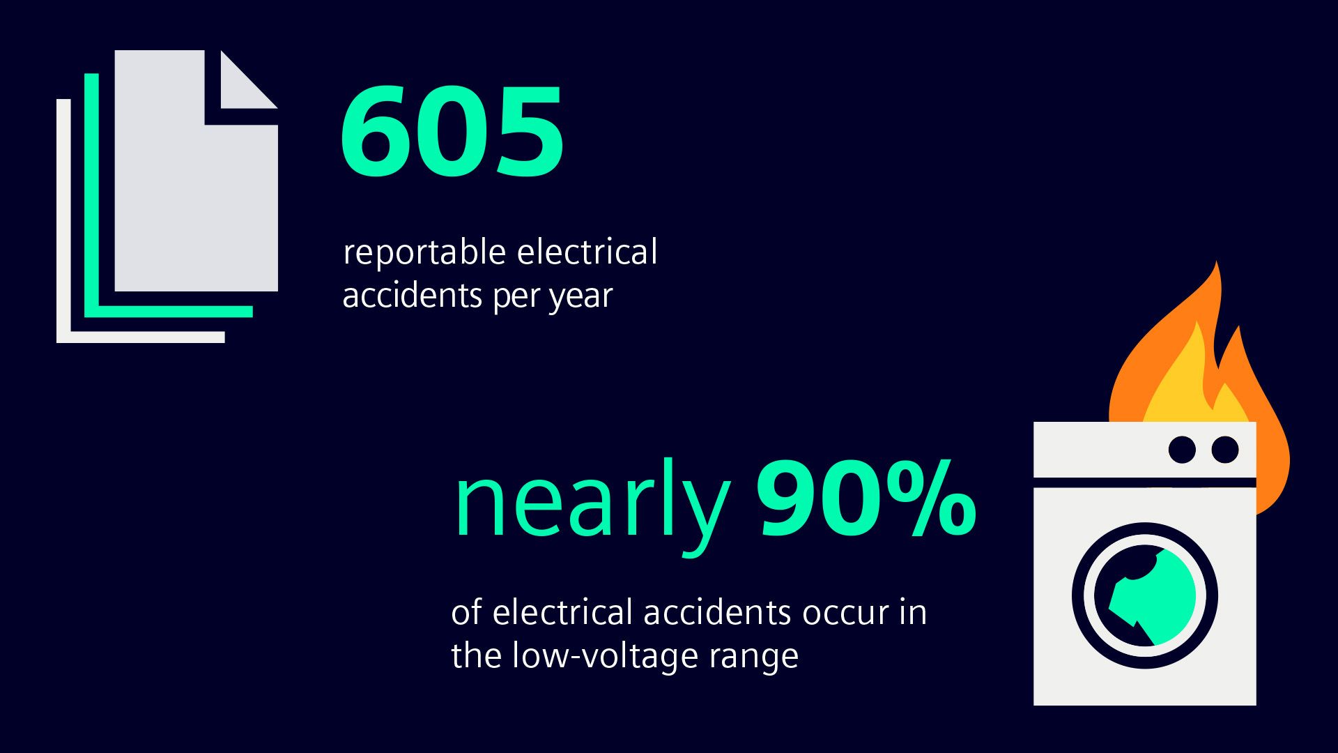 Infografikák: Elektromos balesetek megelőzése