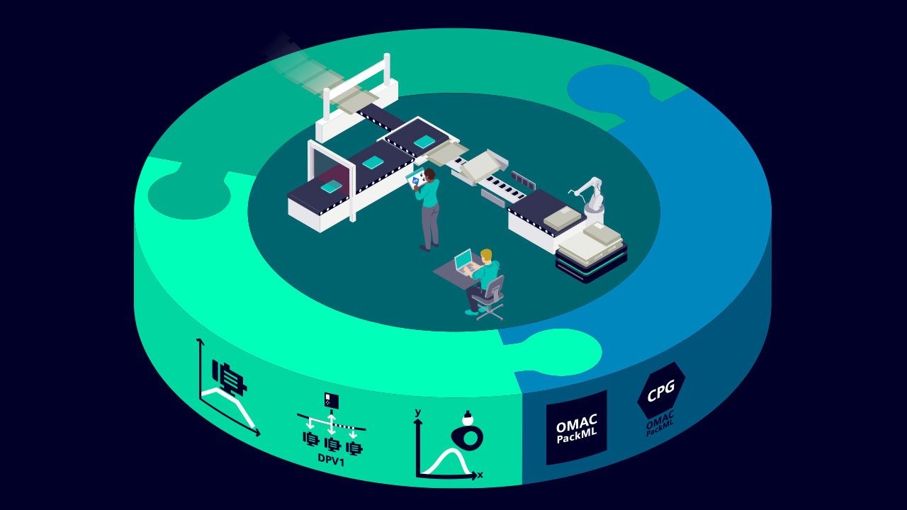 Siemens Packaging Toolbox: Easy handling of basic and technology functions while supporting international standards.