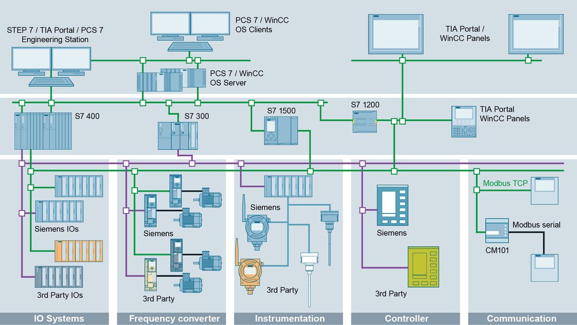 Multi Vendor Device Integration Switching Graphic