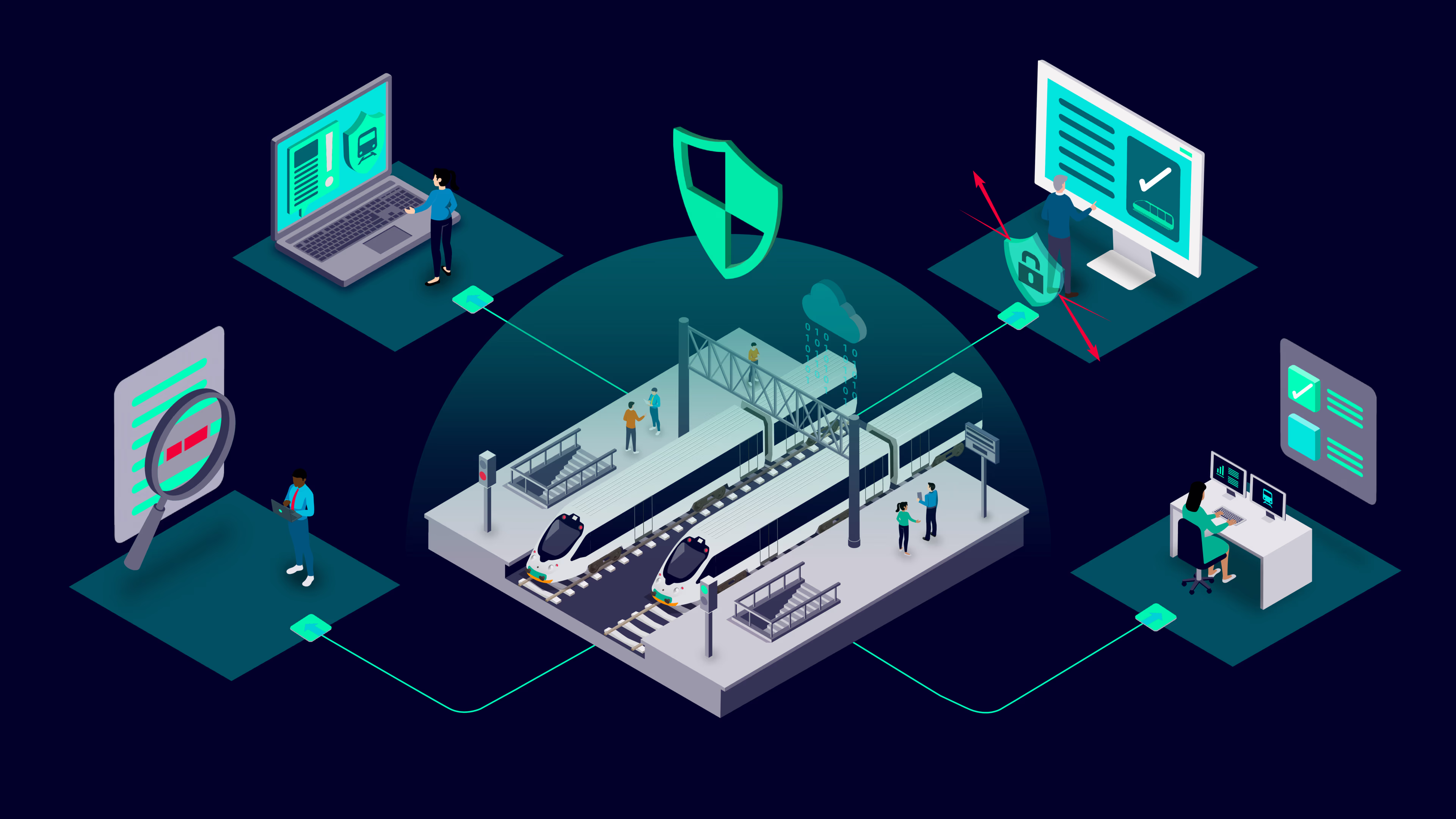 Unser Service-Portfolio für die Cybersicherheit von Bahnsystemen siemens-mobility-bahnsysteme-cybersecurity-service-portfolio