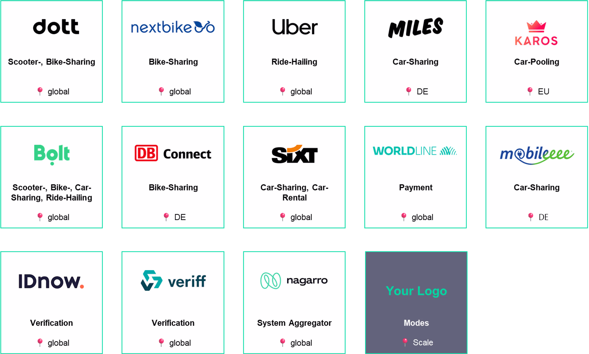 Maas Partnership Network siemens-mobility-software-salesplatform-partner-network
