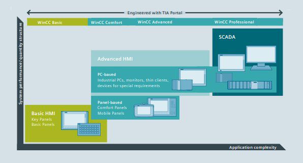 Siemens Wincc Software Downloads