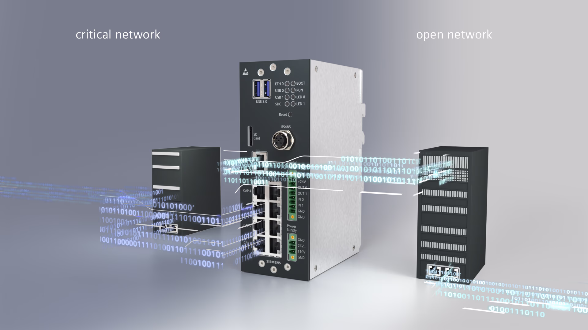 Sichere Konnektivität Siemens Mobility Connectivity