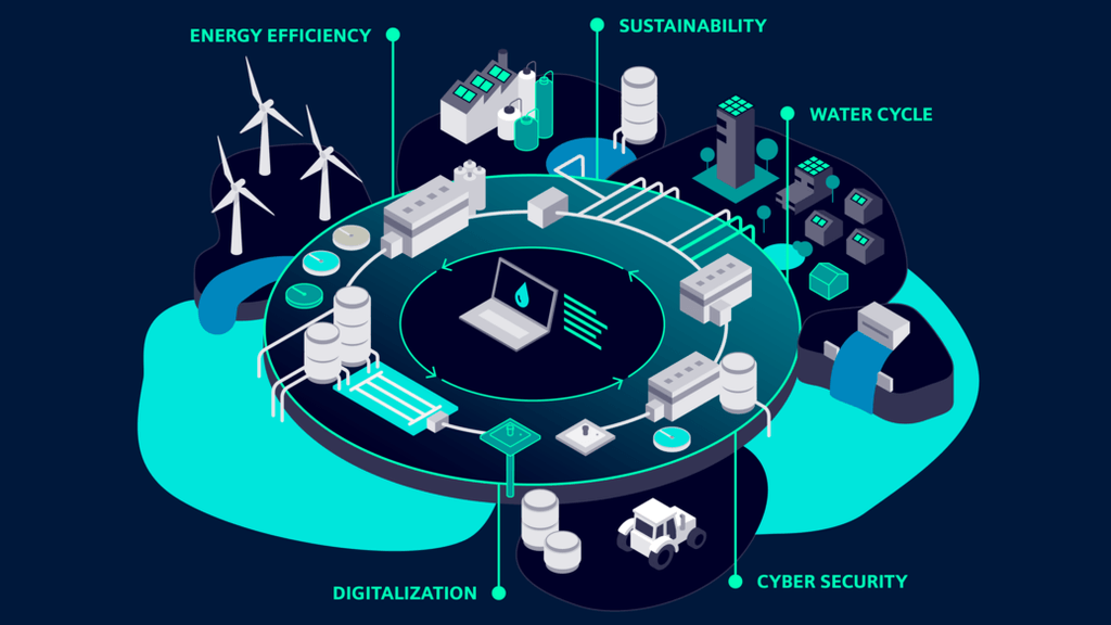 Water solutions overview (EN)