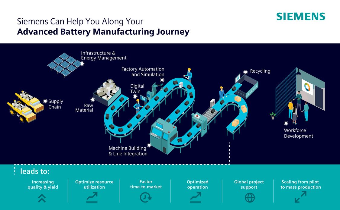 ‘Glocalization’ and the rise of American large battery manufacturing
