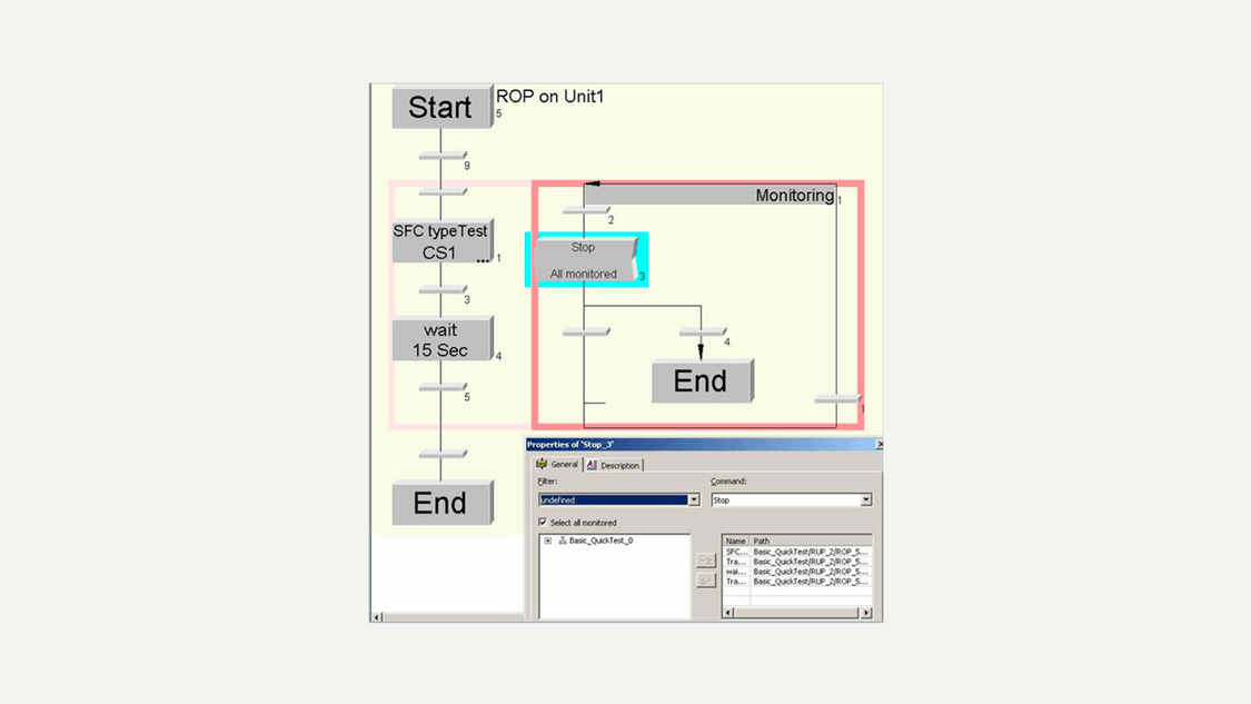 Batch Automation Distributed Control System Simatic Pcs 7