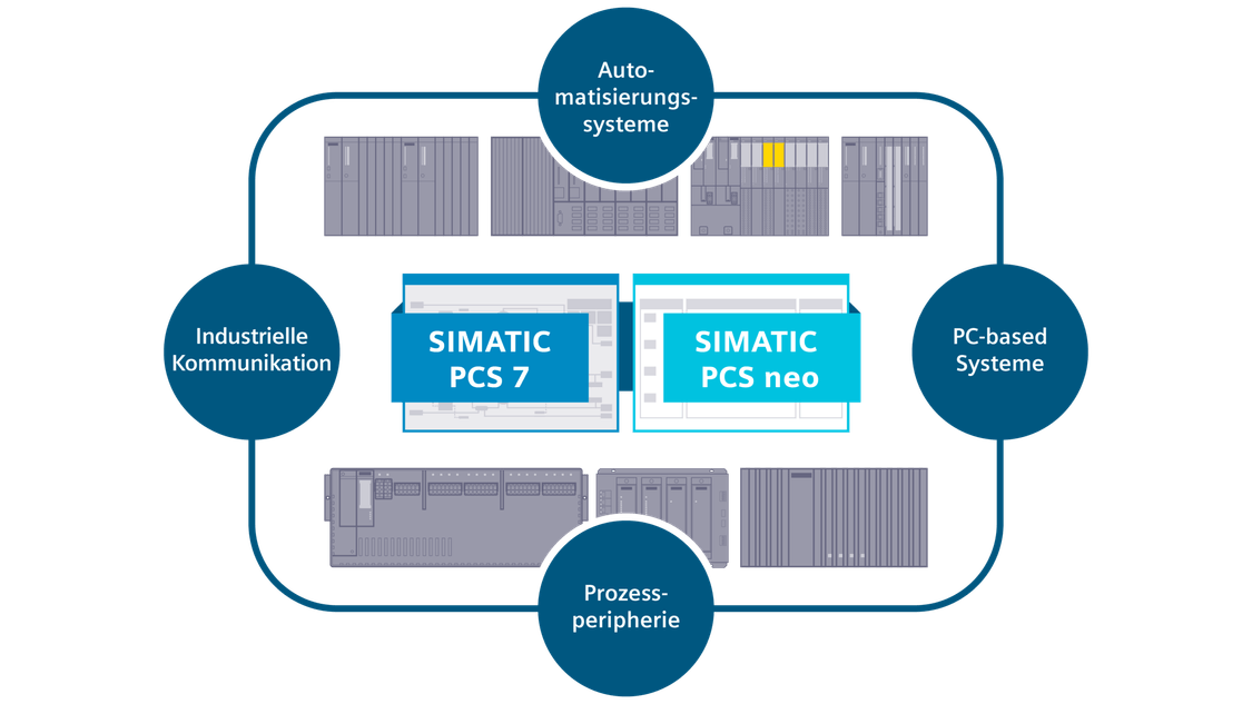 SIMATIC Hardware for DCS