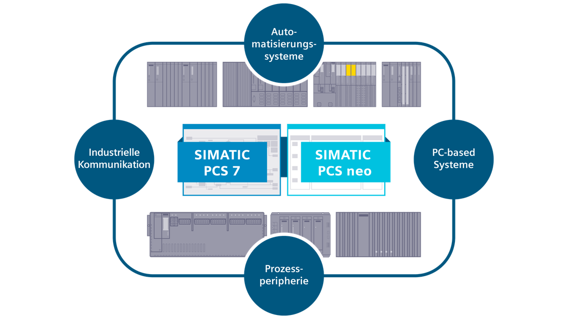 SIMATIC PCS 7 und SIMATIC PCS neo basieren auf der gleichen, leistungsfähigen und zukunftssicheren Hardware-Basis