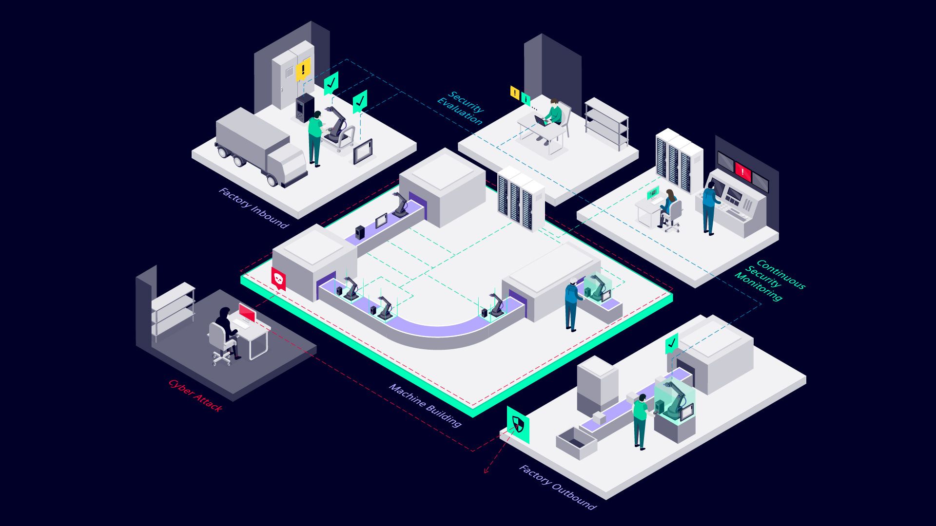 Boosting cybersecurity: Siemens launches new all-in-one security testing  suite for industrial networks, Press, Company