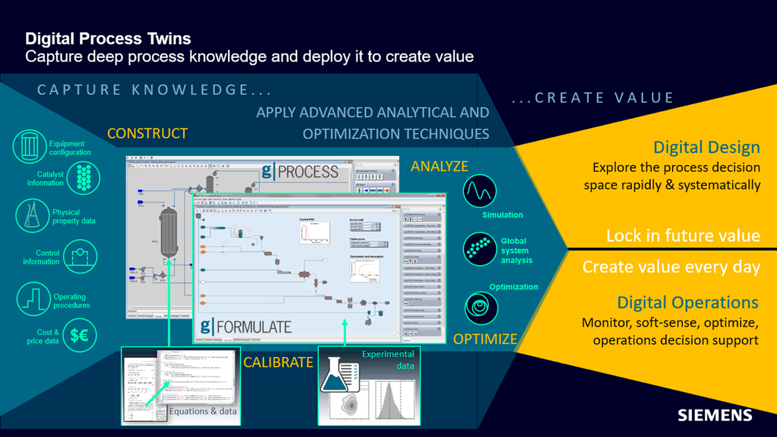 Gproms Digital Process Design And Operation Industry Software Siemens Global 0831