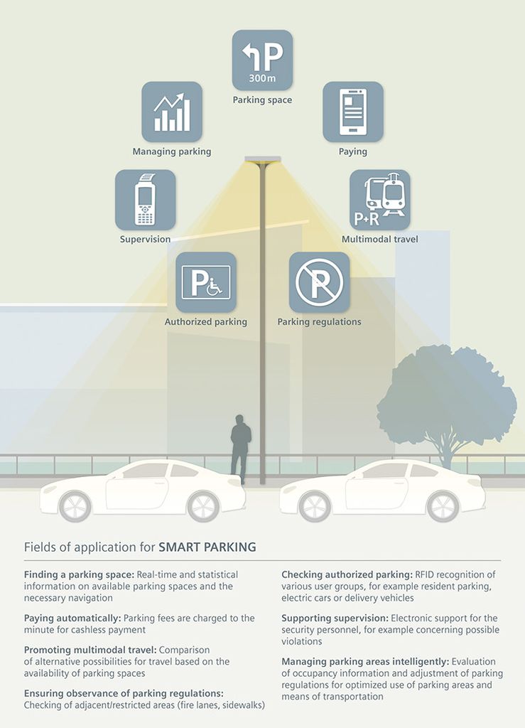 The sensor-controlled parking management system – parking space without searching