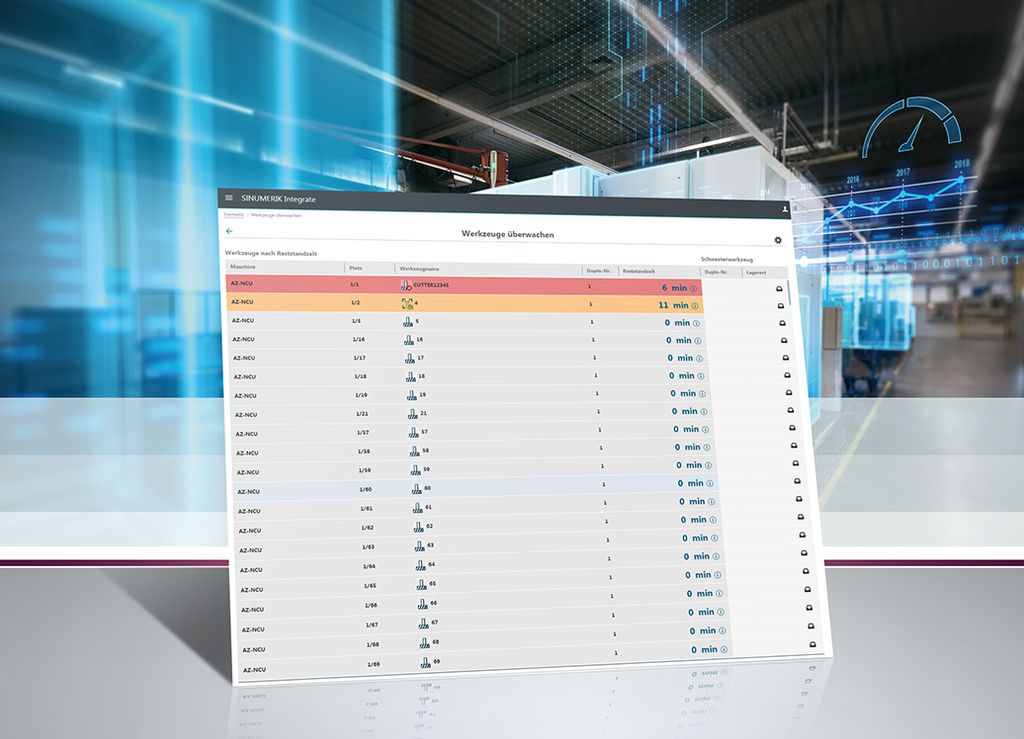 Siemens is presenting two new applications for the open digitalization platform Sinumerik Integrate under the banner "Digitalization in Machine Tool Manufacturing – Implement now!" at AMB 2018.