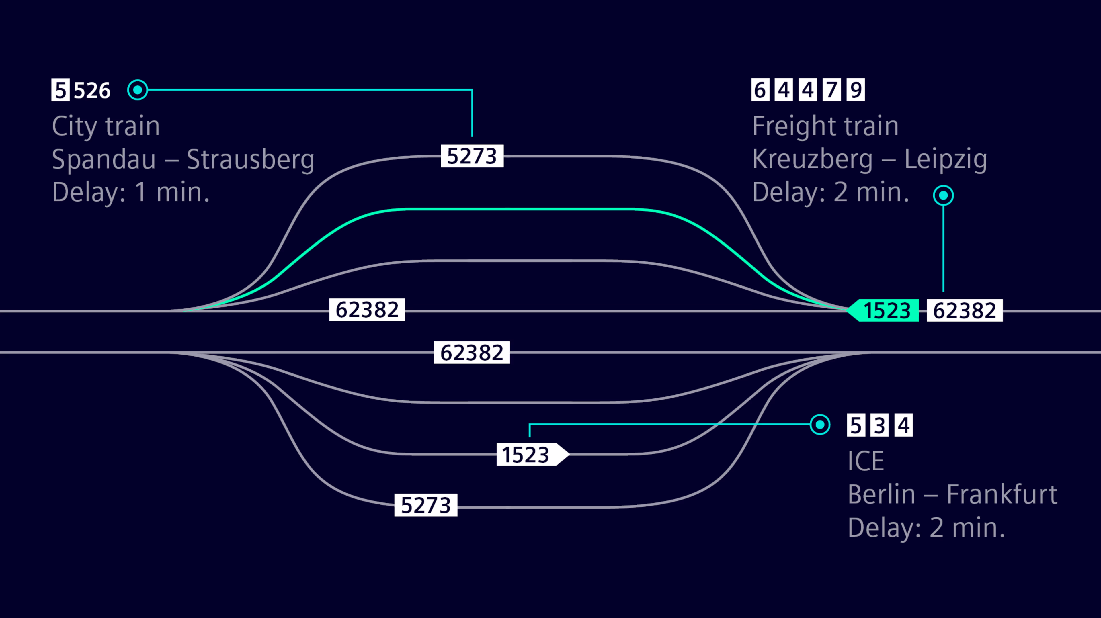 Automatic route setting Automatic route setting
