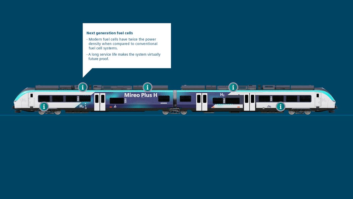 Infografika vodíkového vlaku Mireo Plus H