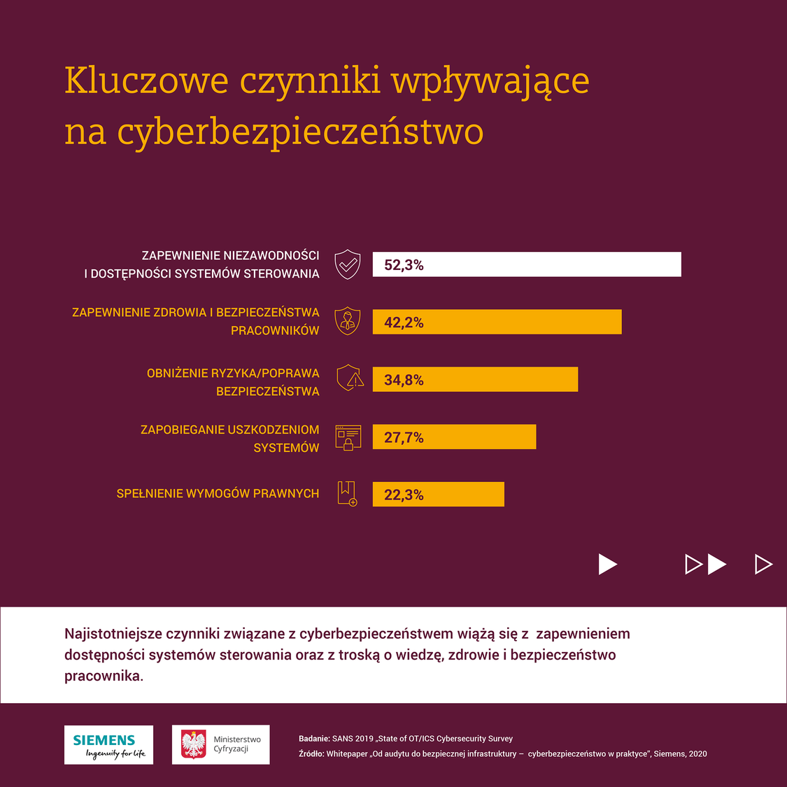 Whitepaper: Cyberbezpieczeństwo - kluczowe czynniki wpływające na cyberbezpieczeństwo