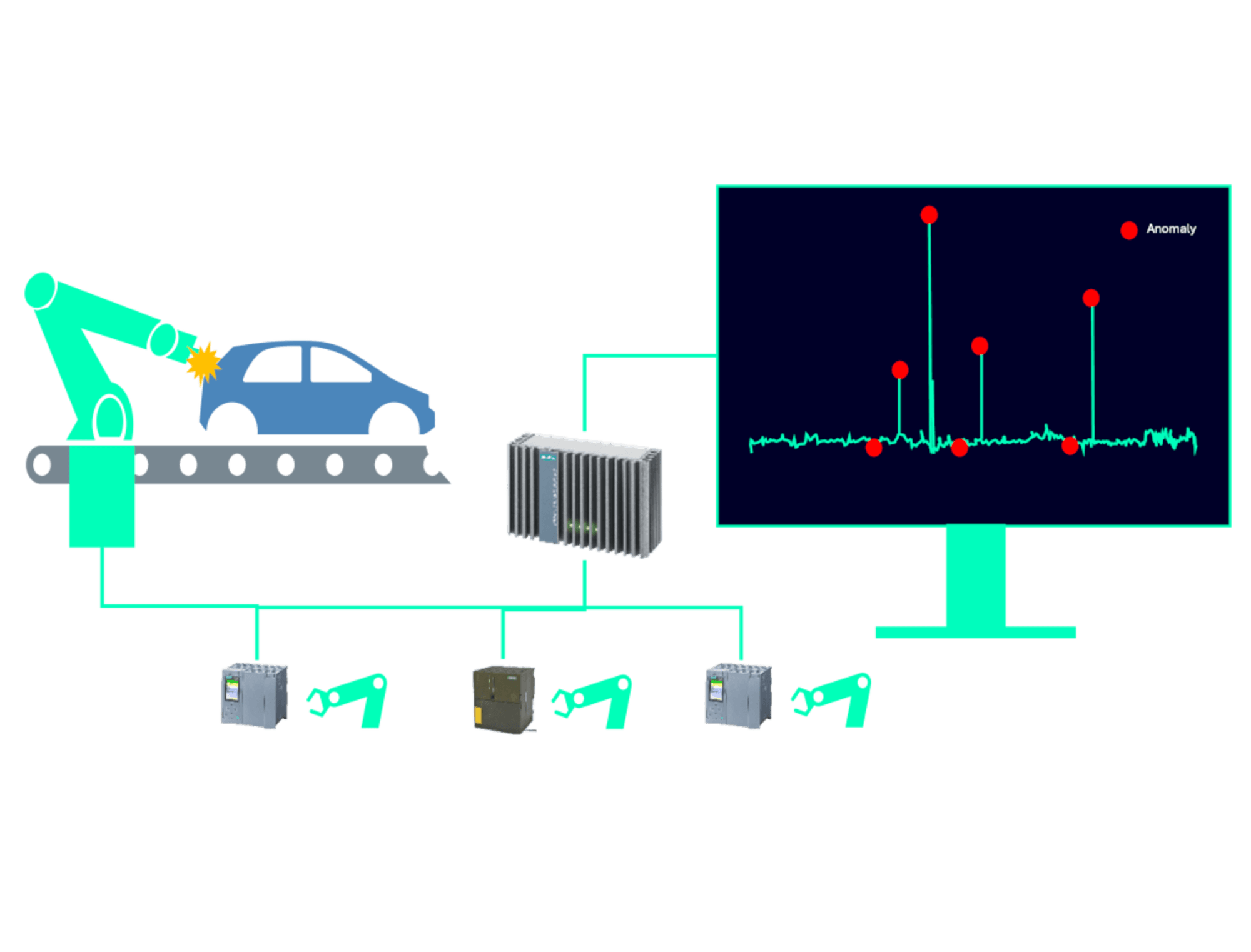 Automotive welding Siemens Xcelerator Global