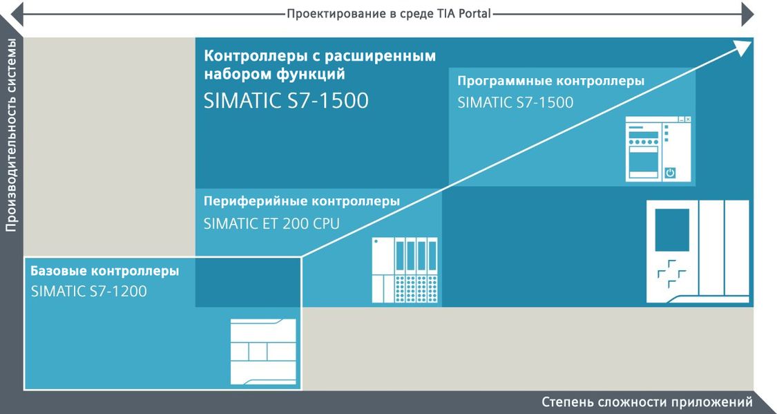 Программа для программирования контроллеров siemens